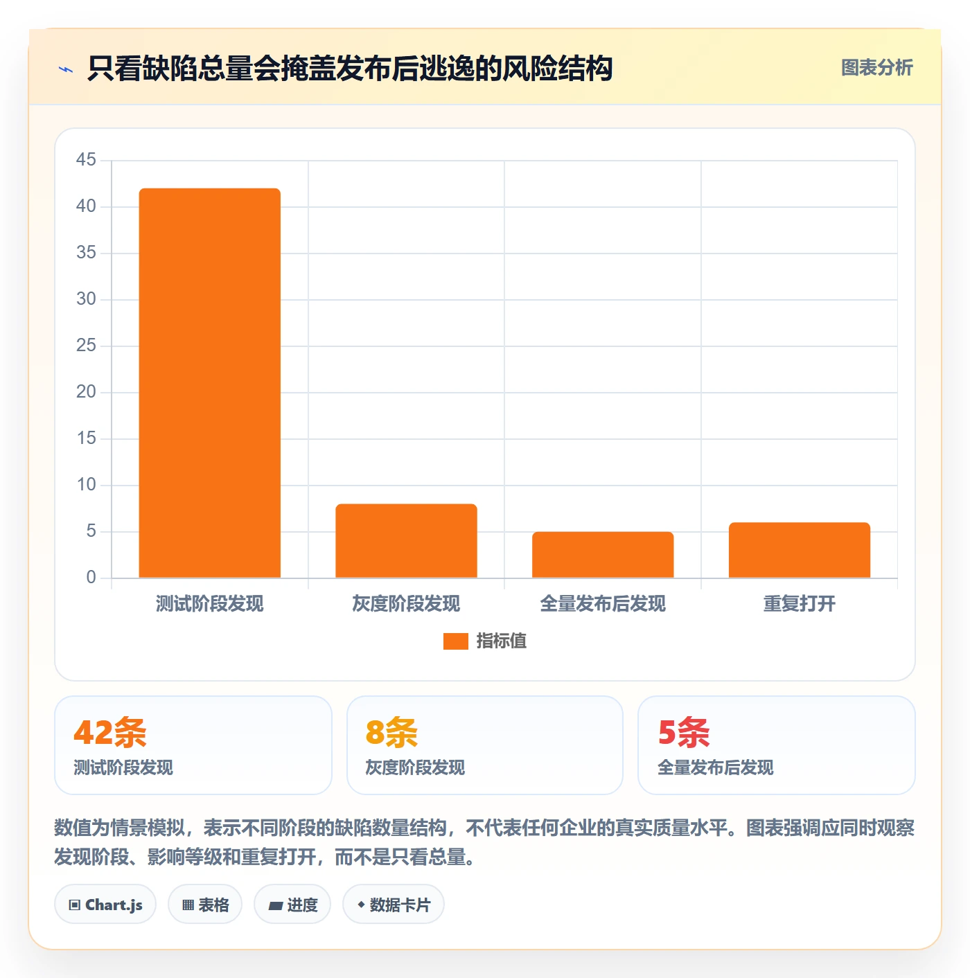 修复管理指南：项目经理如何做好Bug / 缺陷，风险控制全流程