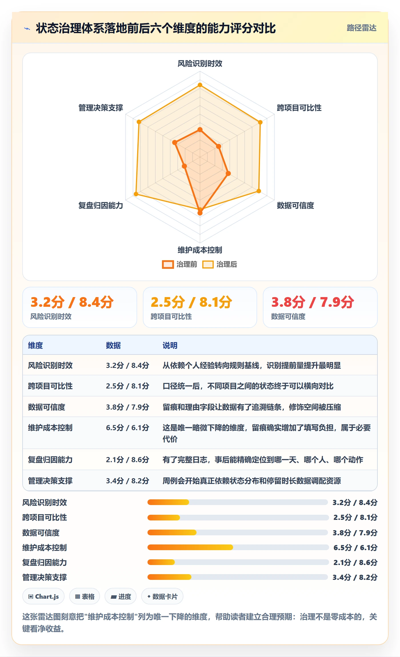 项目阶段阶段状态教程:项目负责人数据分析,避坑指南