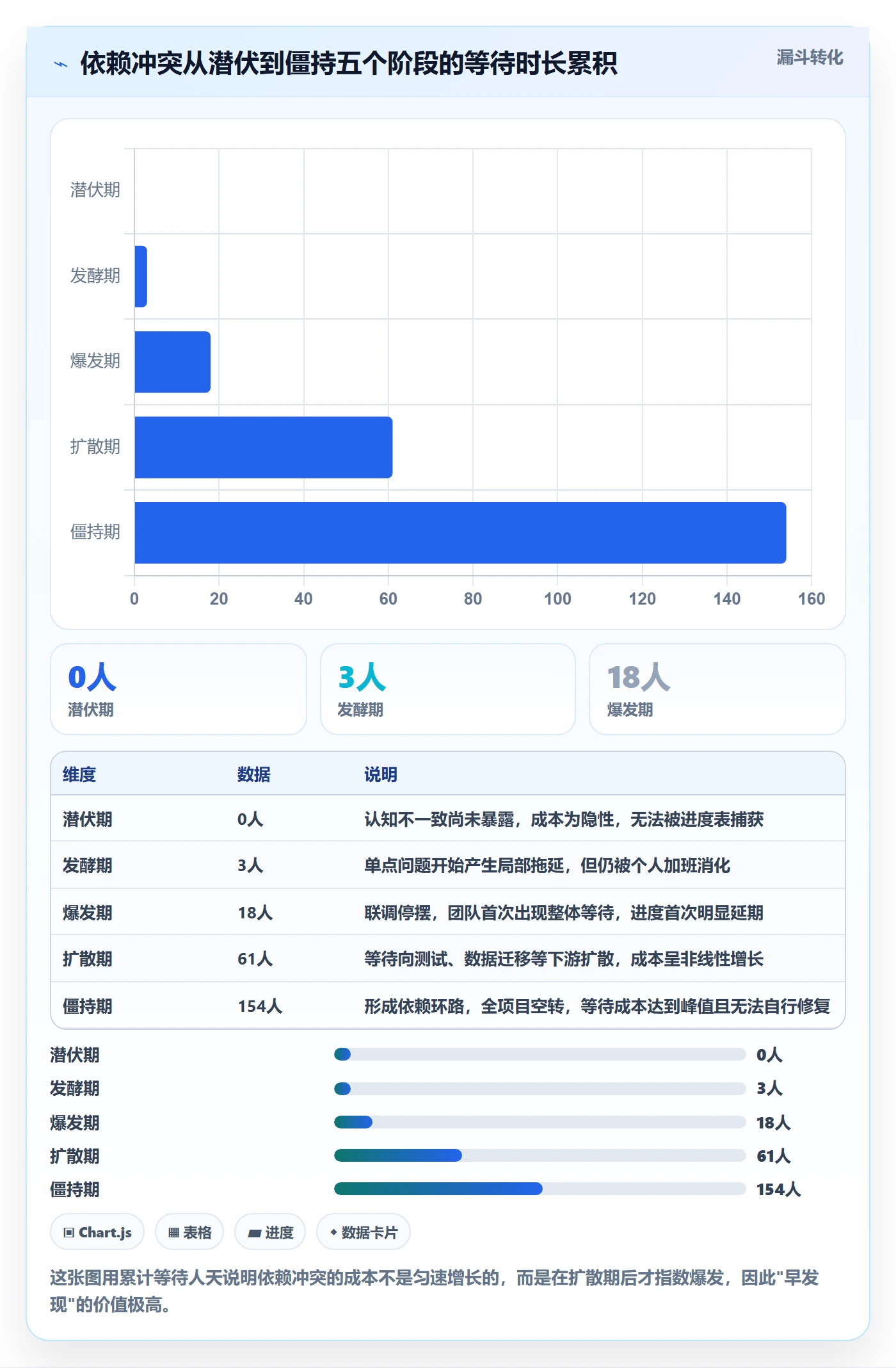 任务依赖依赖冲突教程:项目经理最佳实践,避坑指南