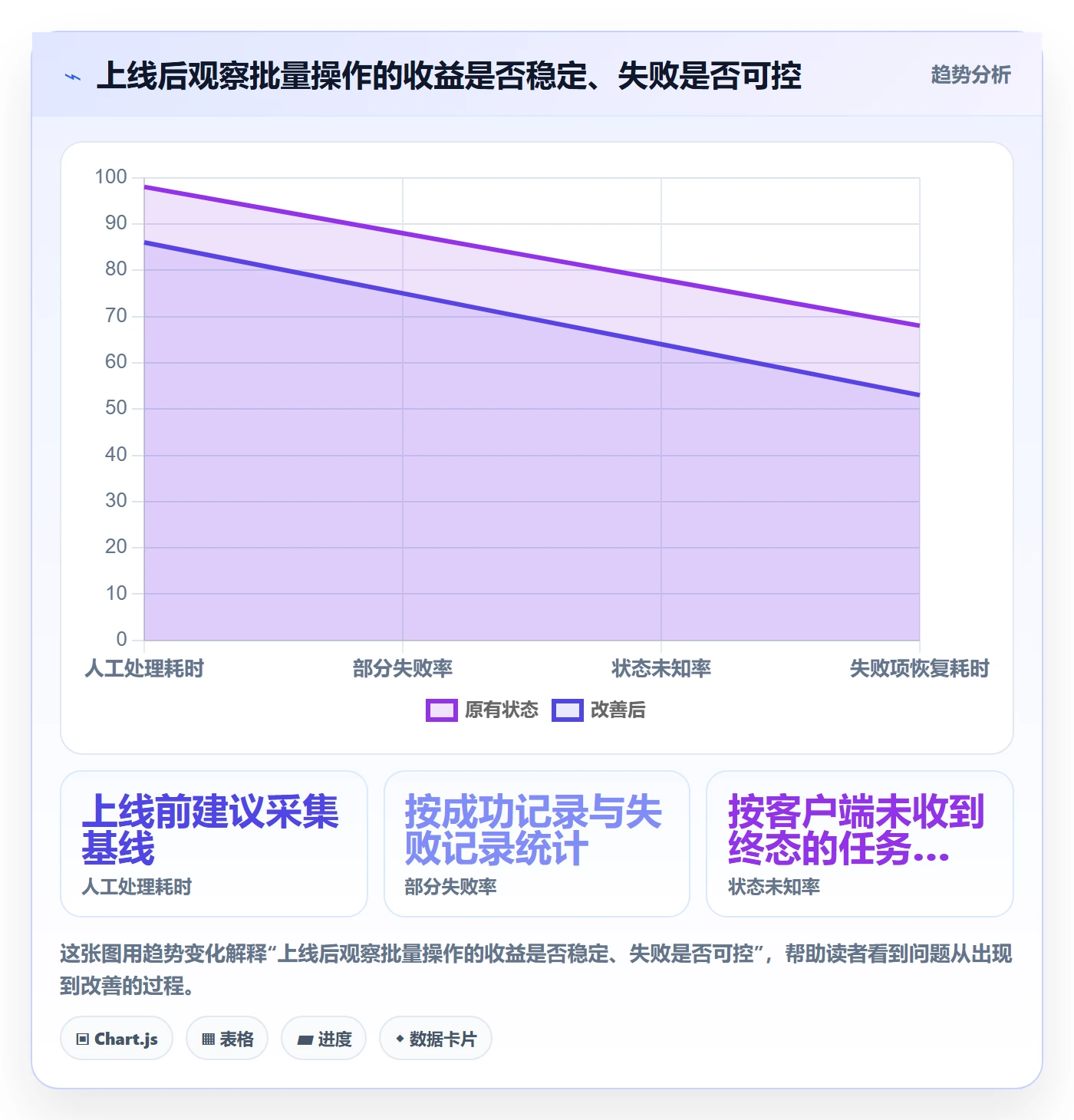 列表视图批量操作全流程:研发团队落地方案与一文讲清