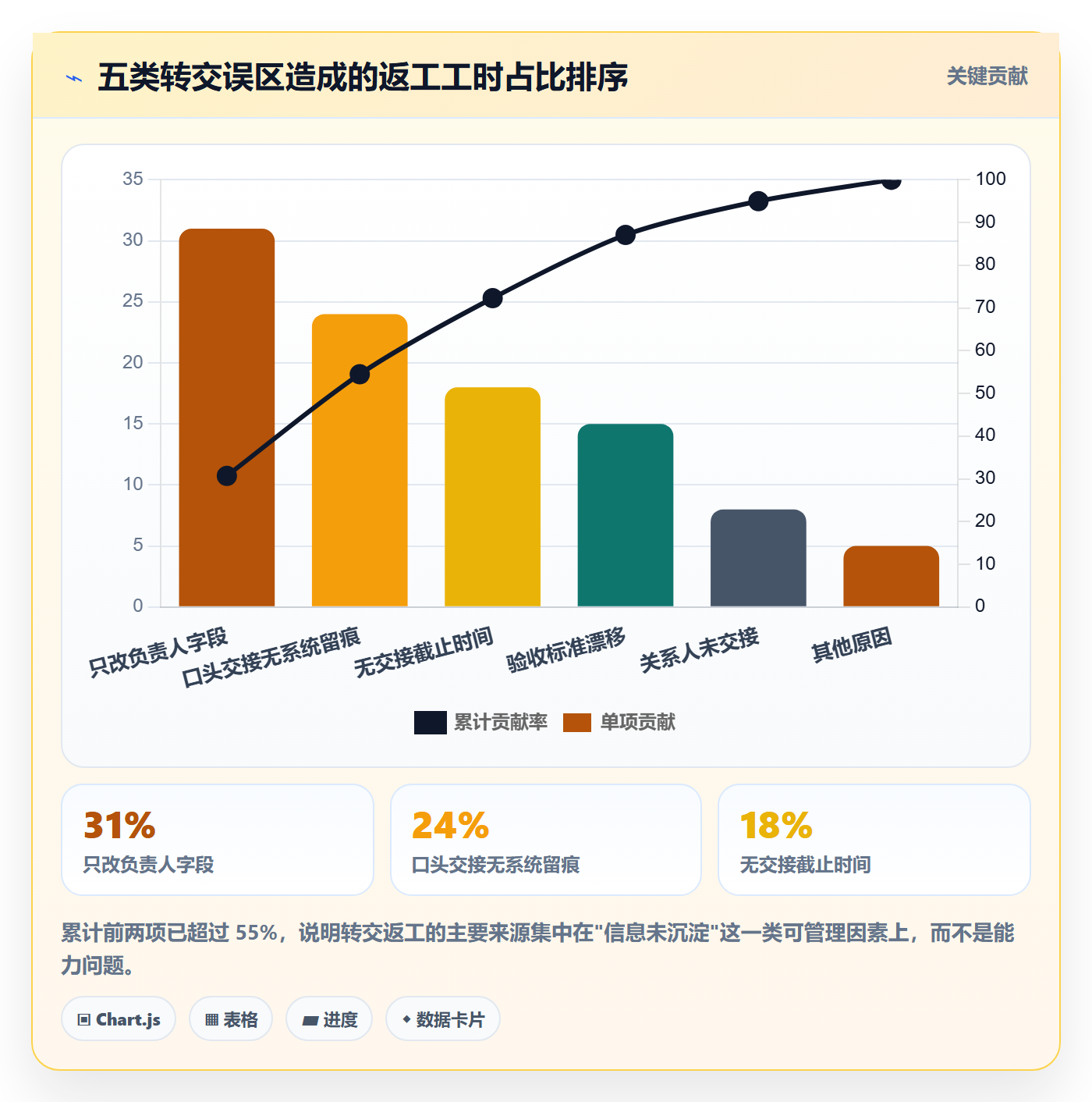 任务分派如何做好转交?管理层流程优化与操作步骤