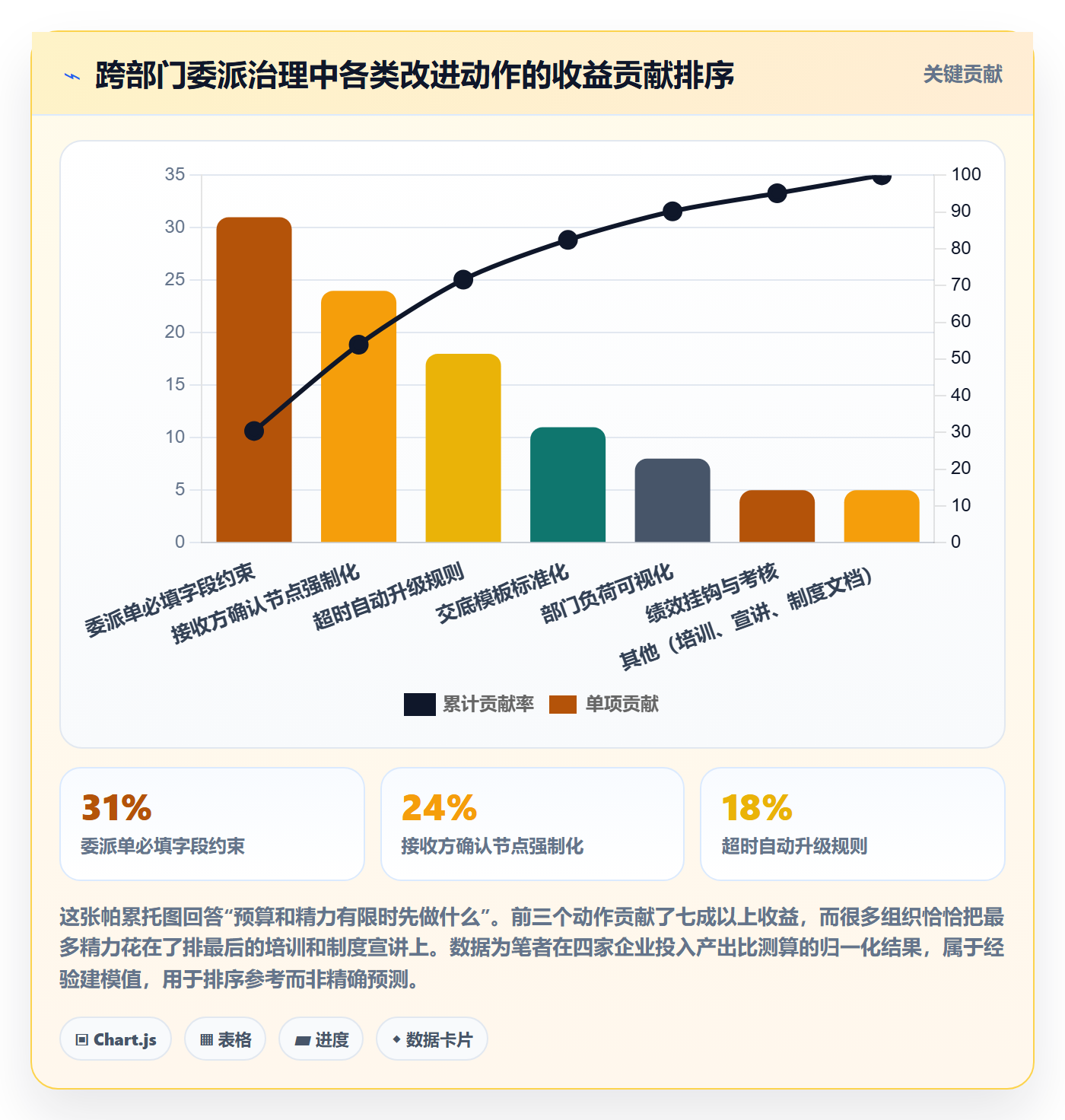 委派流程与规范:跨部门团队任务分派落地方案关键指标