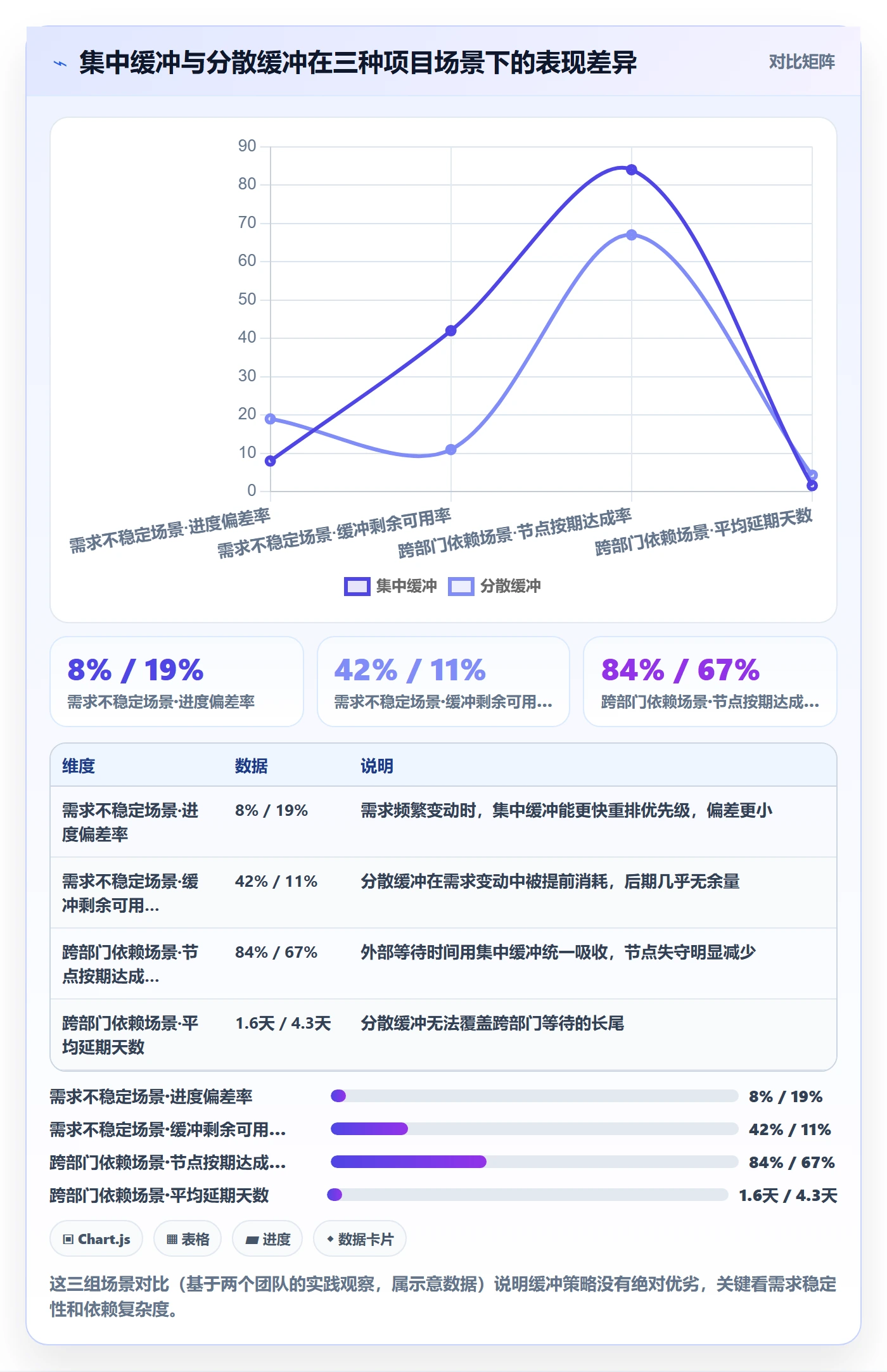 计划基线实操方法:项目成员提升项目规划效率的风险控制方法与模板