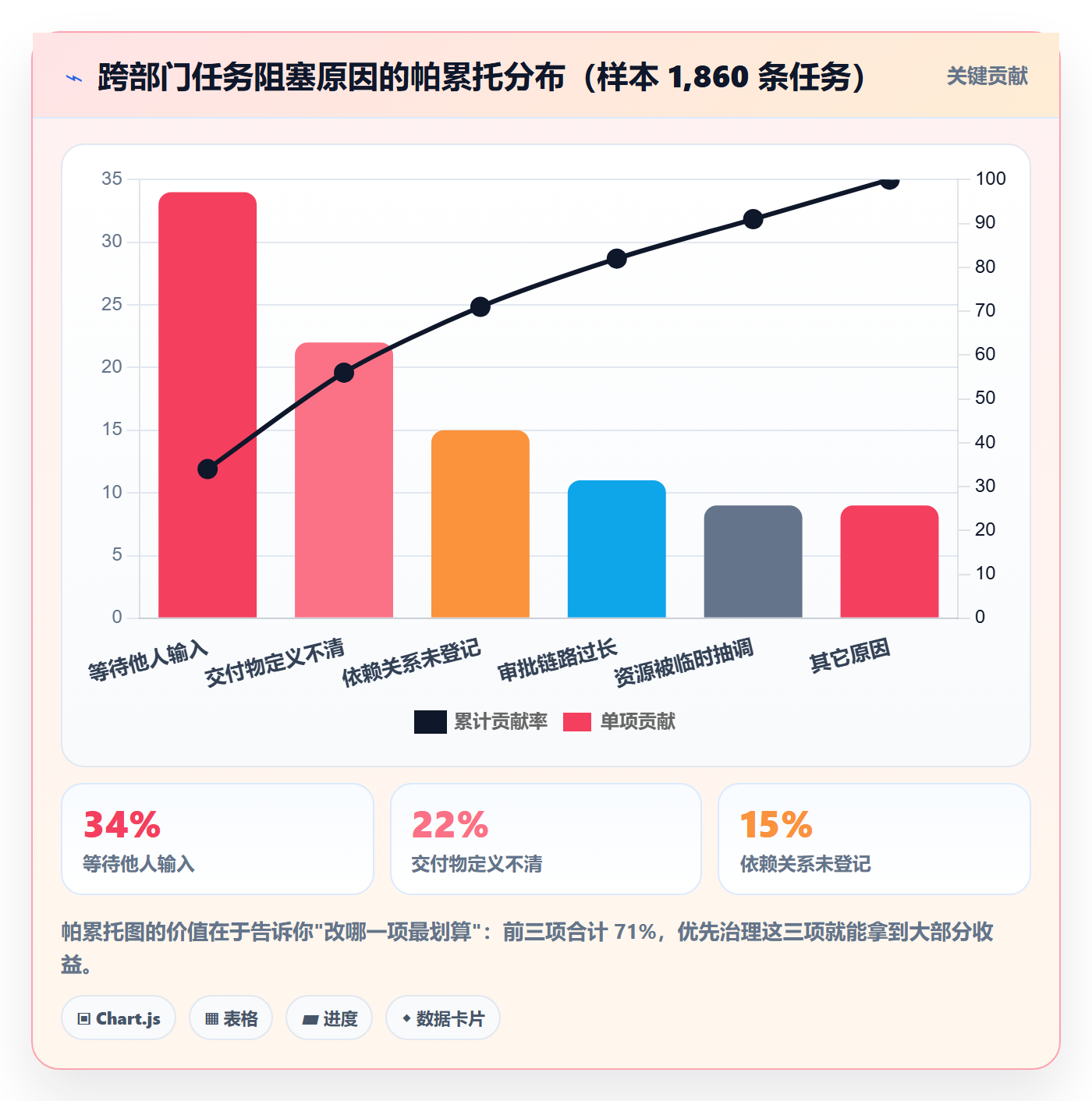 执行人实操方法:跨部门团队提升任务管理效率的协同管理方法与模板