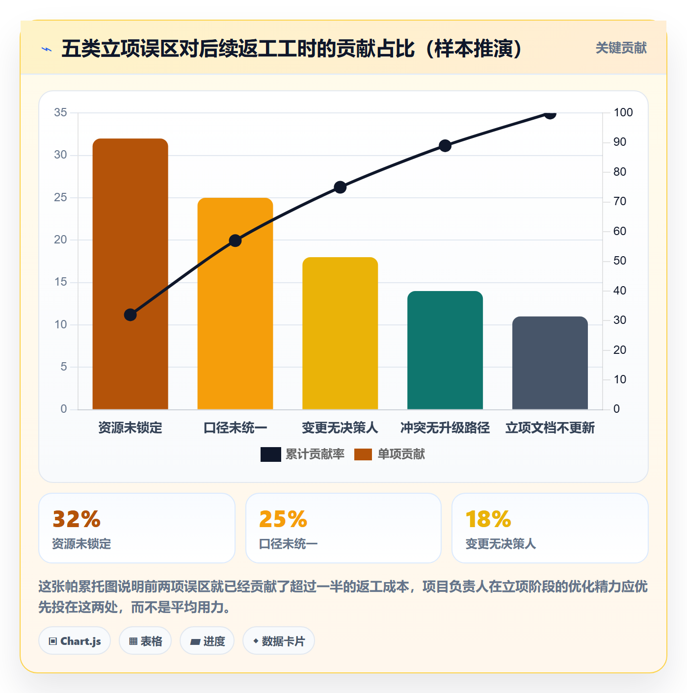 项目负责人管理方法大全:跨部门团队项目立项协同管理落地清单