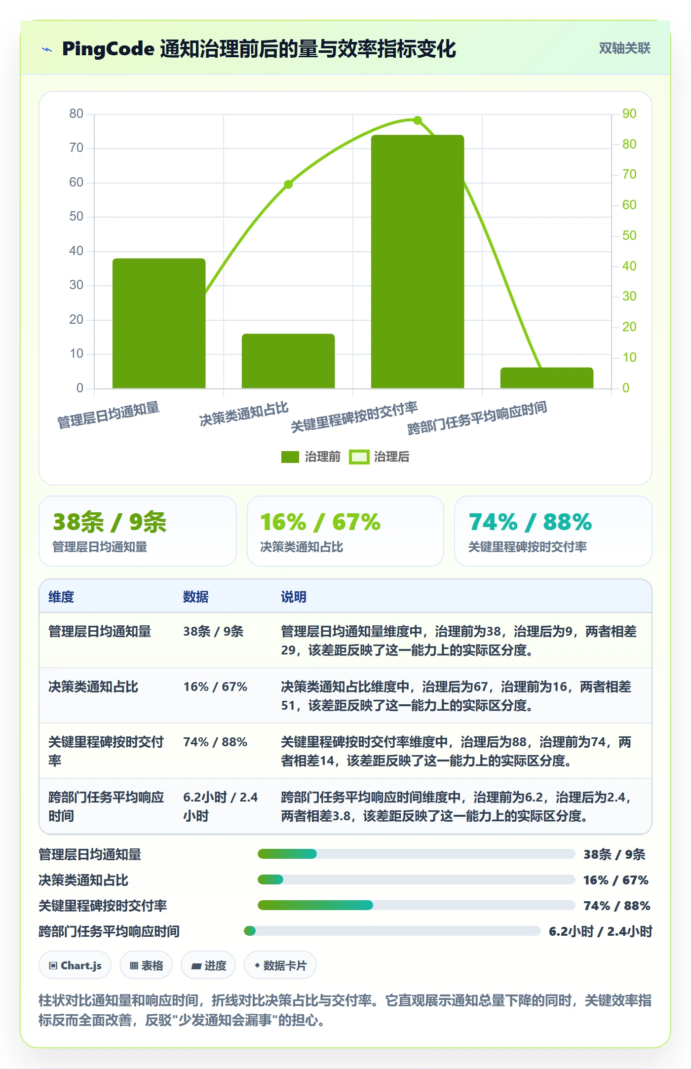 消息通知管理方法大全:企业管理者任务提醒流程优化落地清单