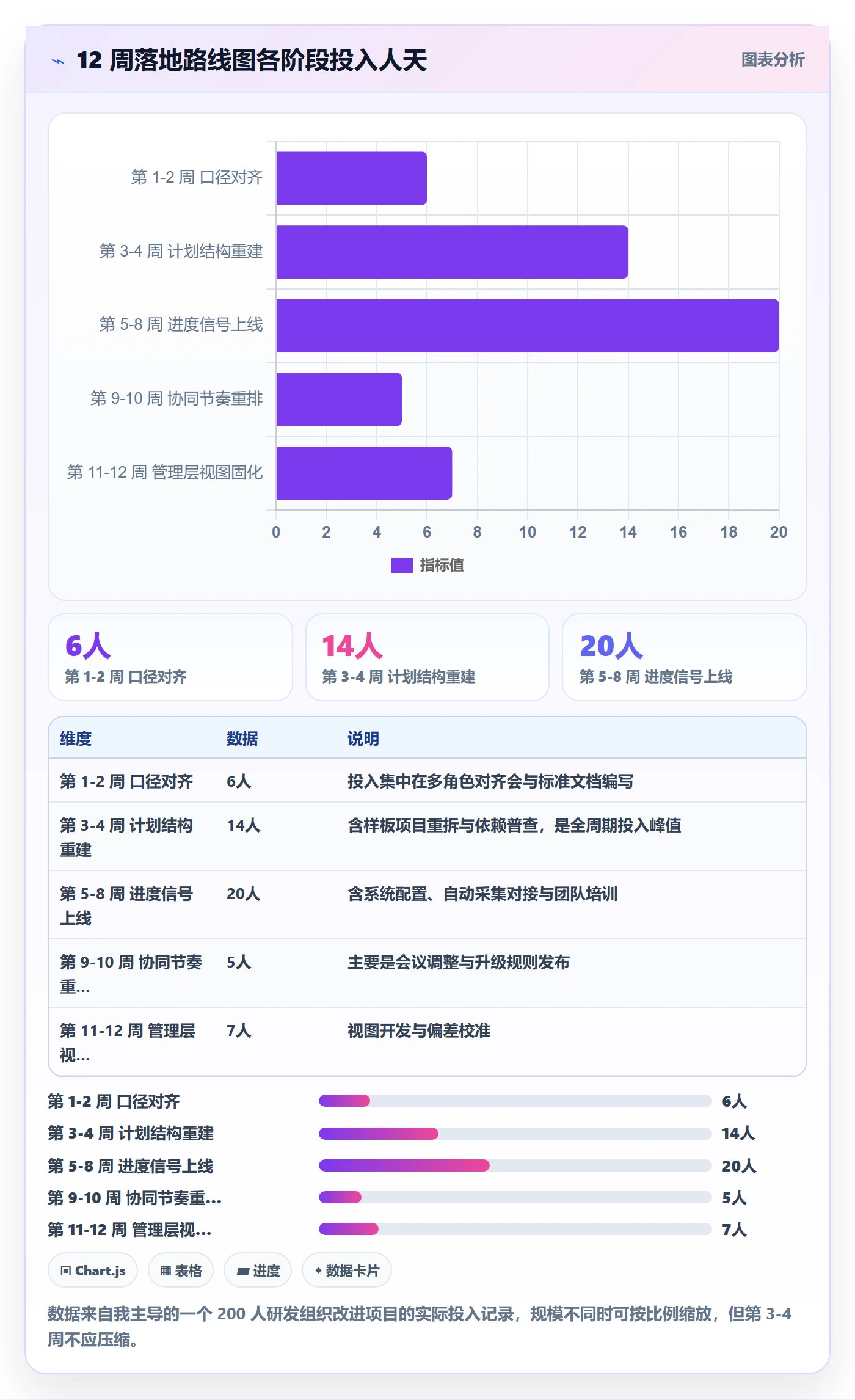 计划进度怎么做?管理层协同管理:进度管理从0到1