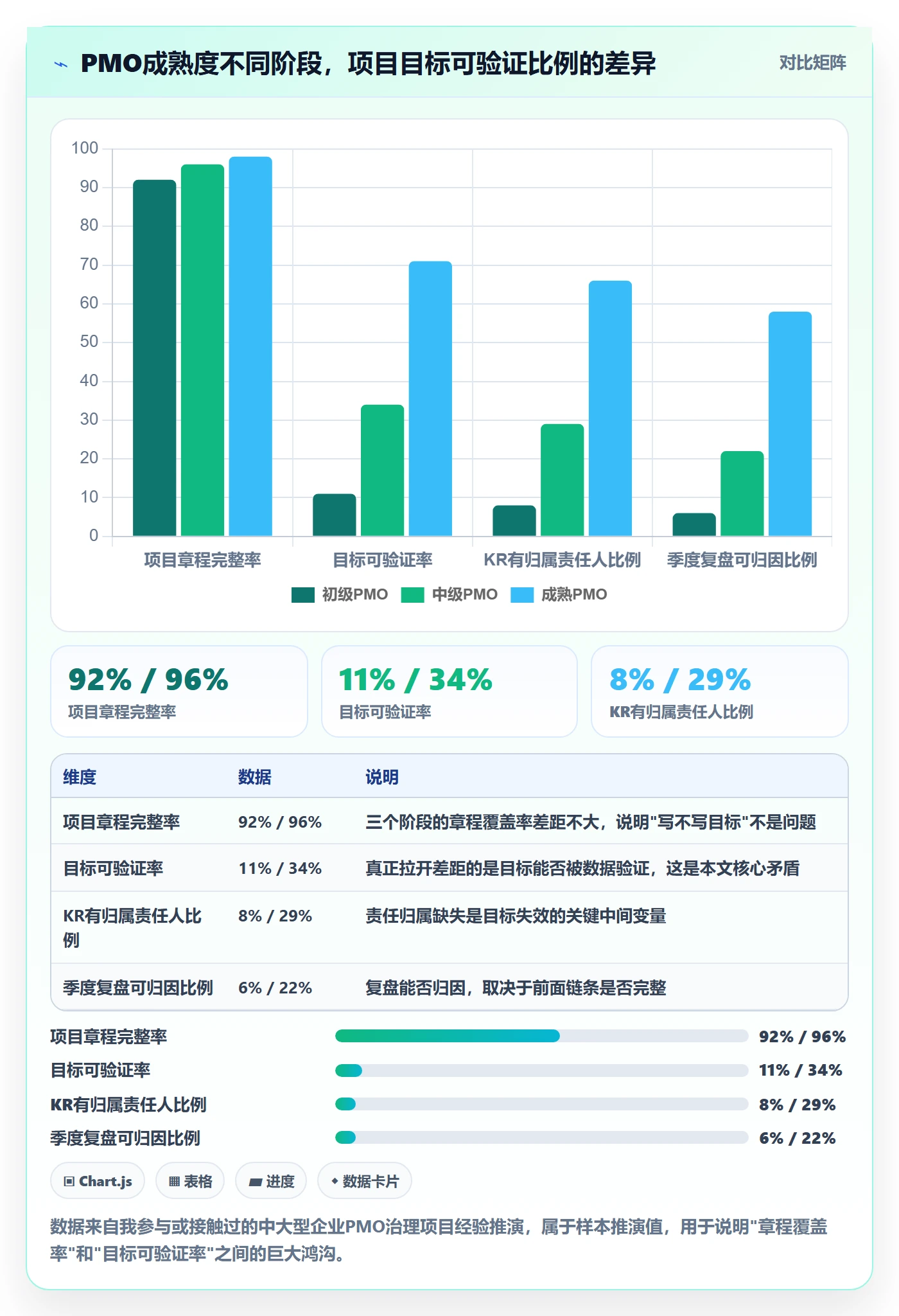 关键结果最佳实践：PMO项目目标实操方法，常见问题