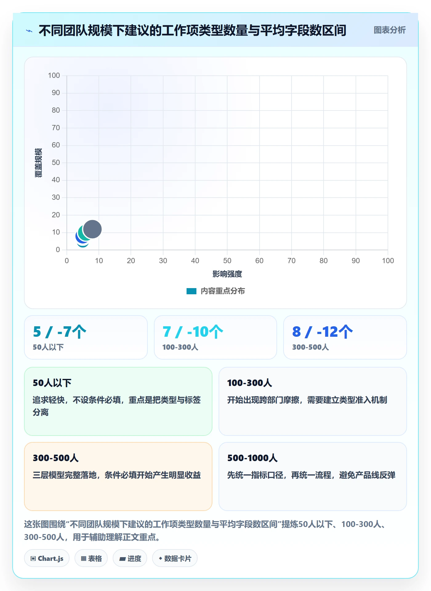 任务类型管理方法大全:管理层任务属性制度设计落地清单