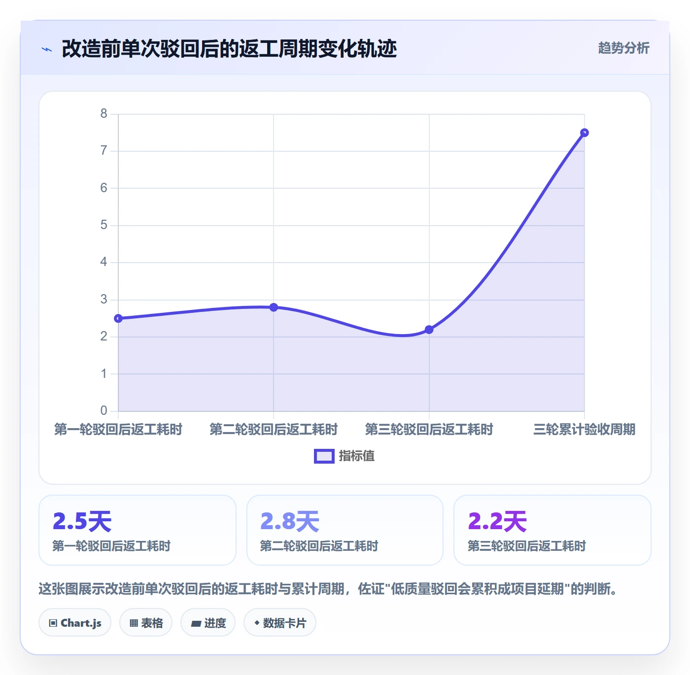 驳回落地方案:项目负责人开展任务验收的效率提升案例解析