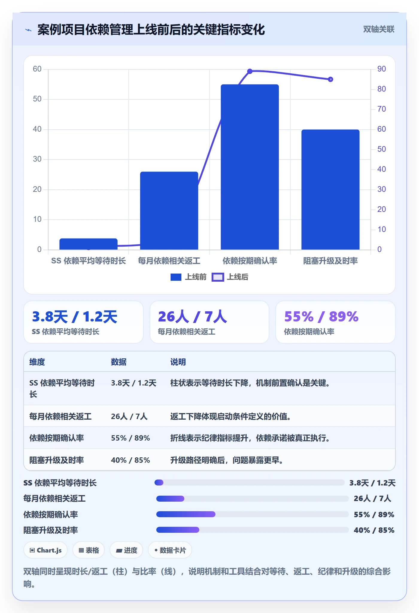 SS最佳实践：项目负责人任务依赖最佳实践，常见问题