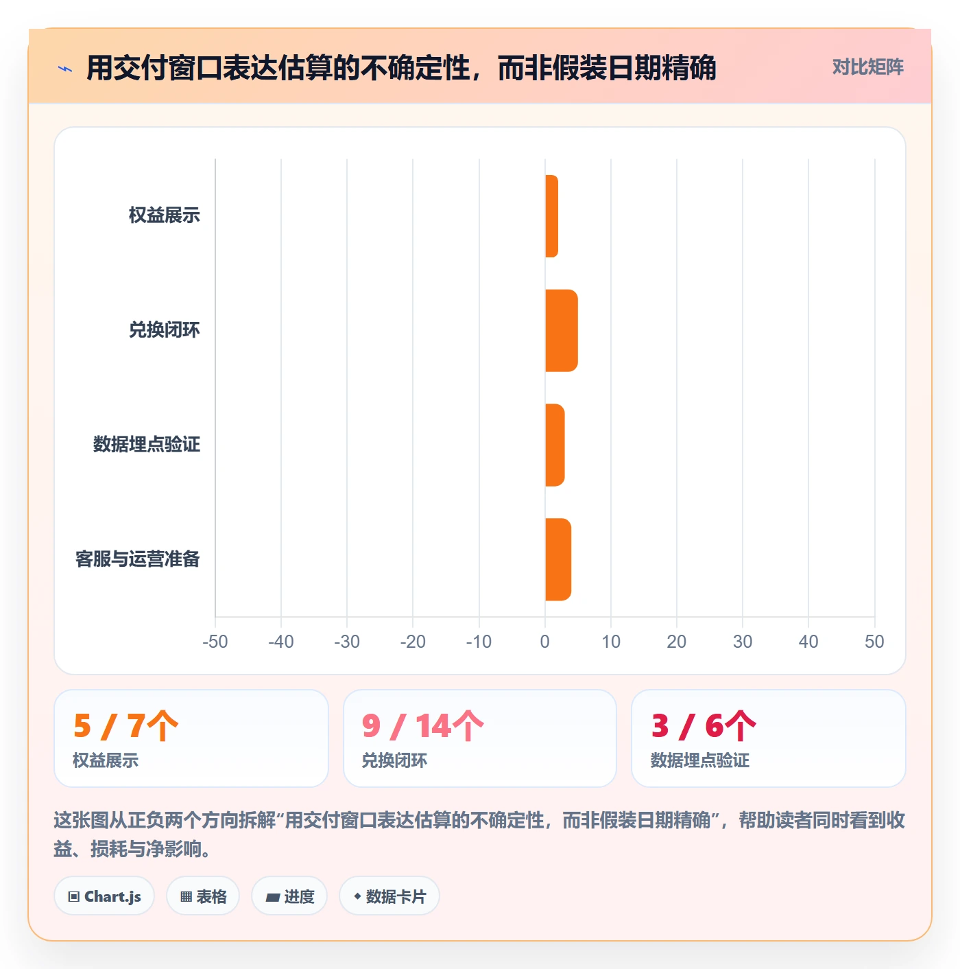 开发周期管理指南:跨部门团队如何做好需求排期,落地方案全流程