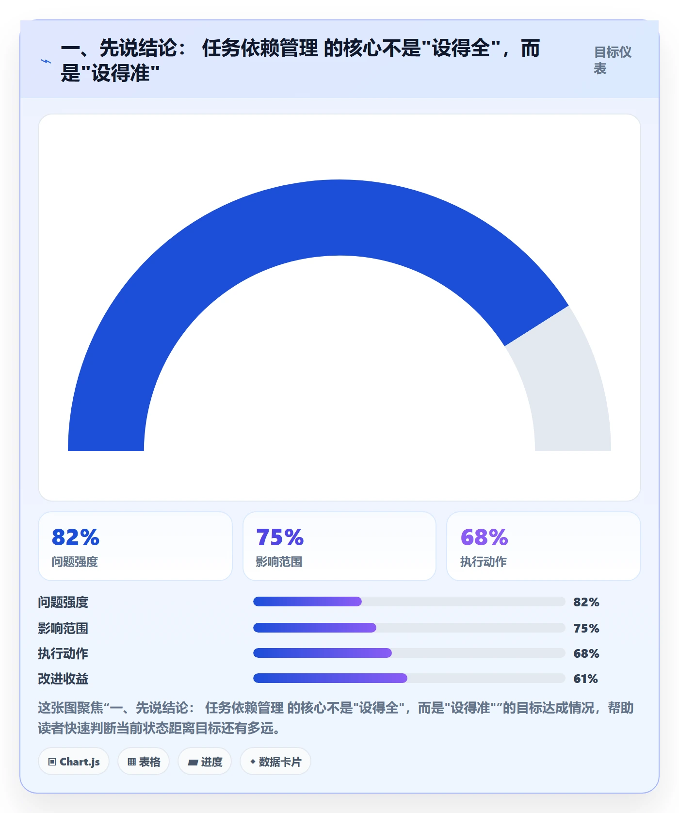 任务依赖前置任务全流程：管理层流程优化与一文讲清