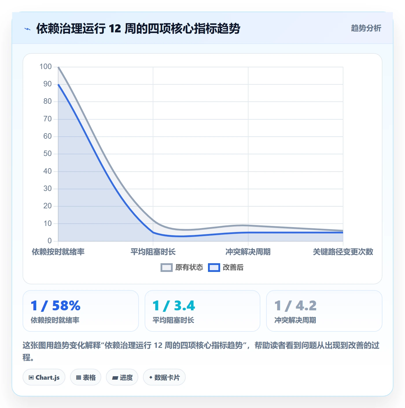 任务依赖如何做好依赖冲突？实施团队落地方案与操作步骤