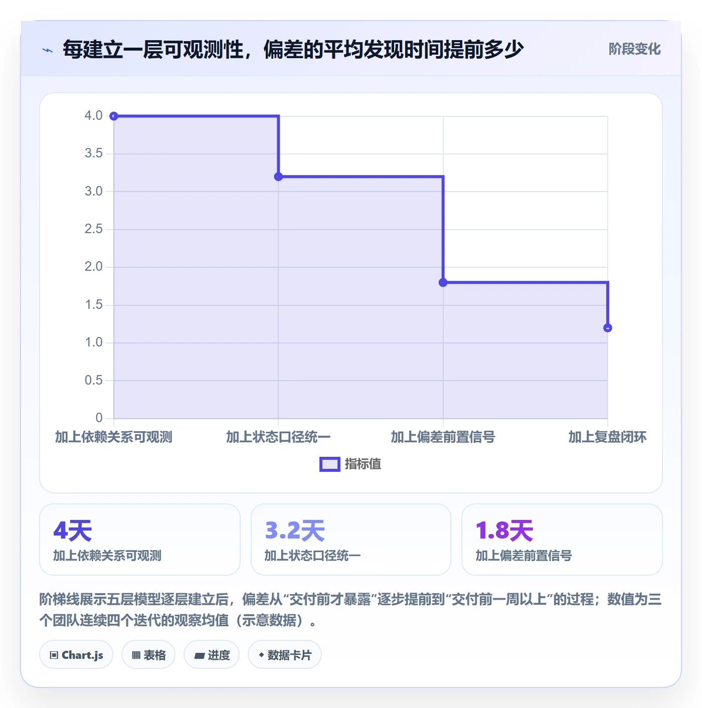 任务进度管理指南:项目成员如何做好进度管理,流程优化全流程