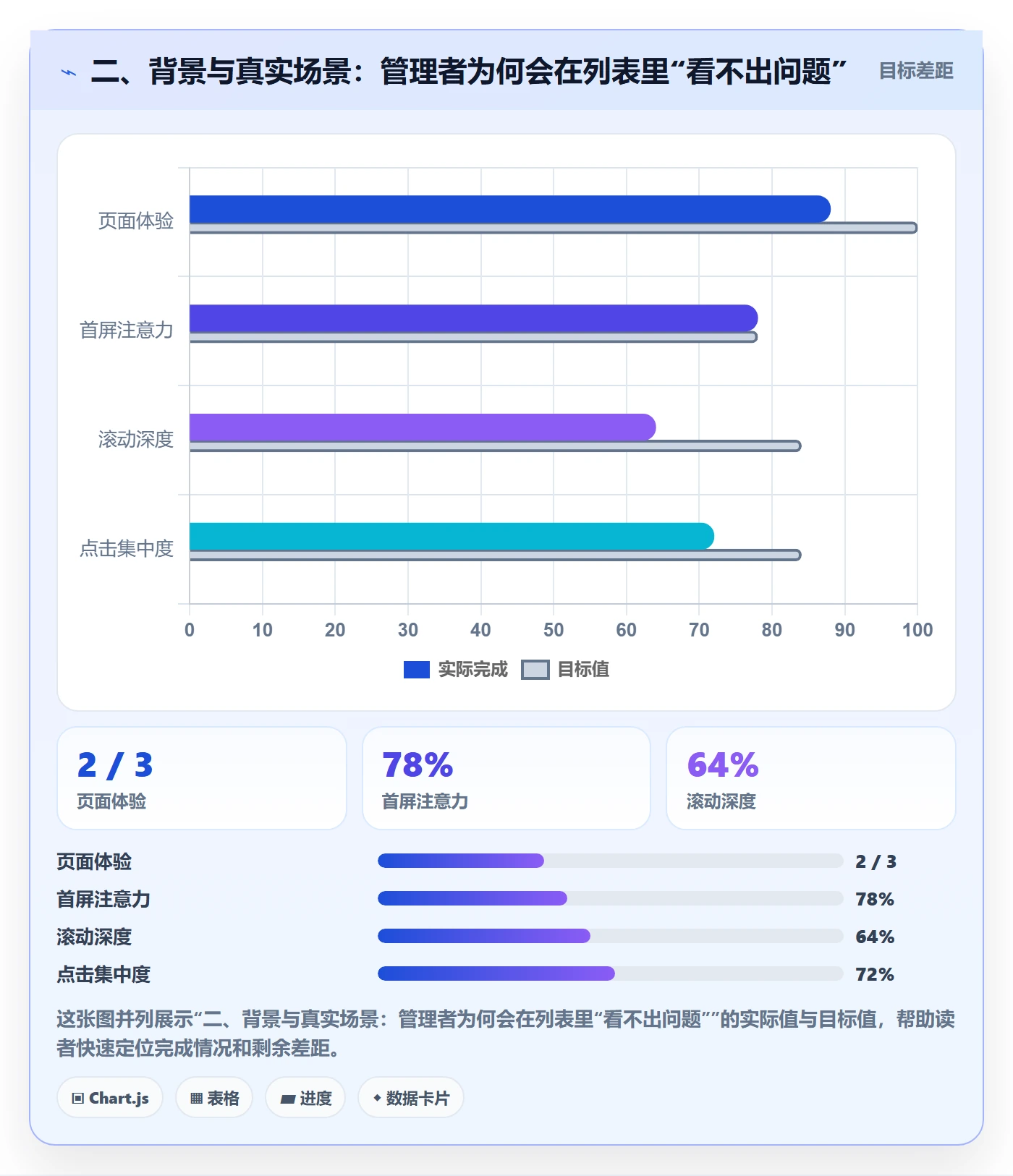 二、背景与真实场景:管理者为何会在列表里“看不出问题”