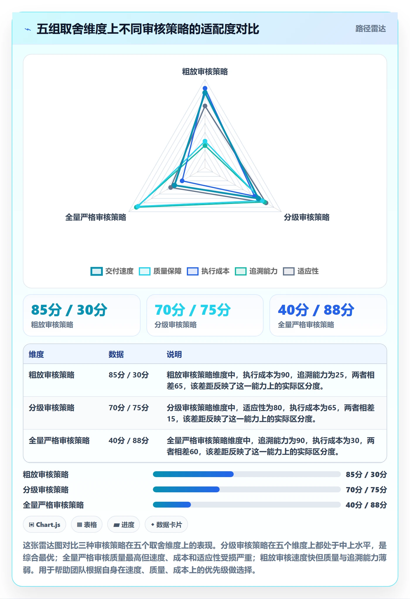 任务验收如何做好审核?研发团队落地方案与操作步骤