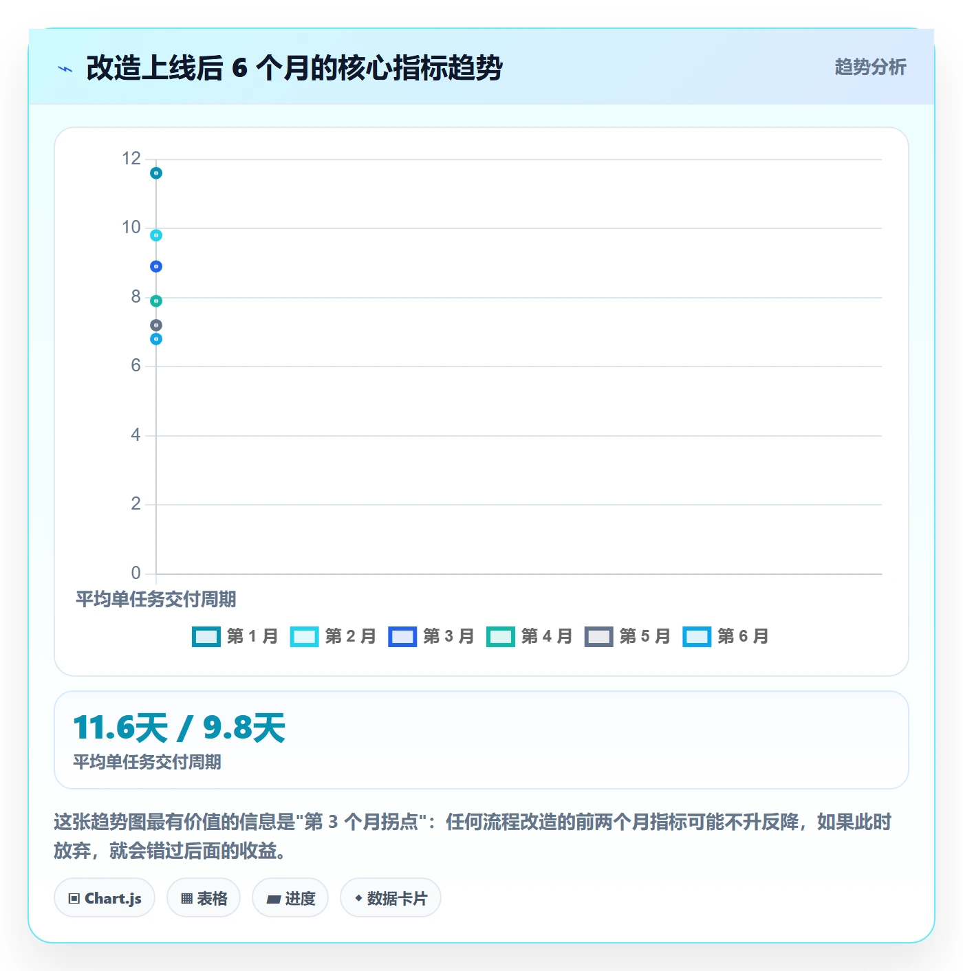 完成实操方法：产品经理提升任务执行效率的入门指南方法与模板