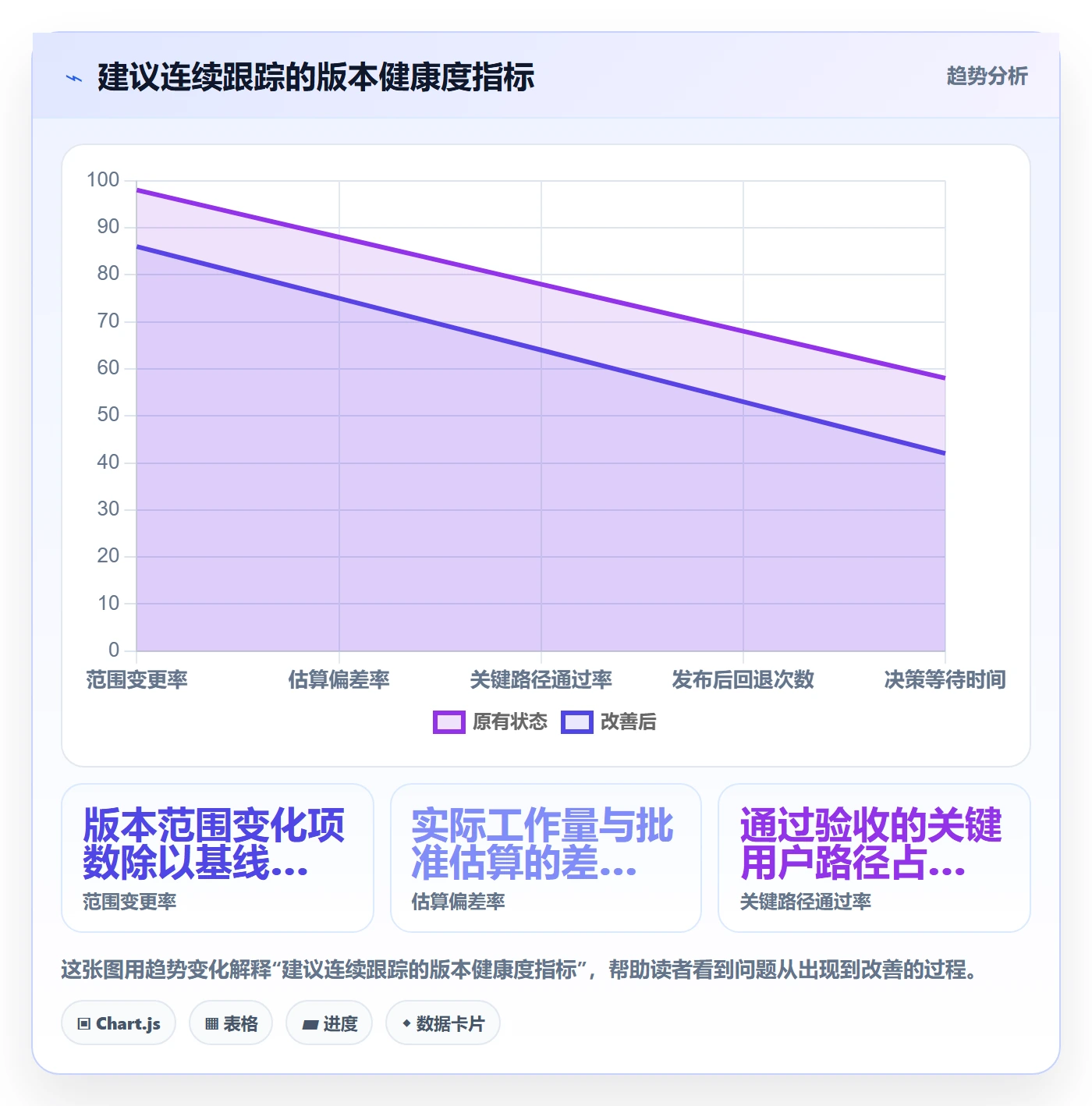 版本最佳实践：产品经理版本管理最佳实践，常见问题