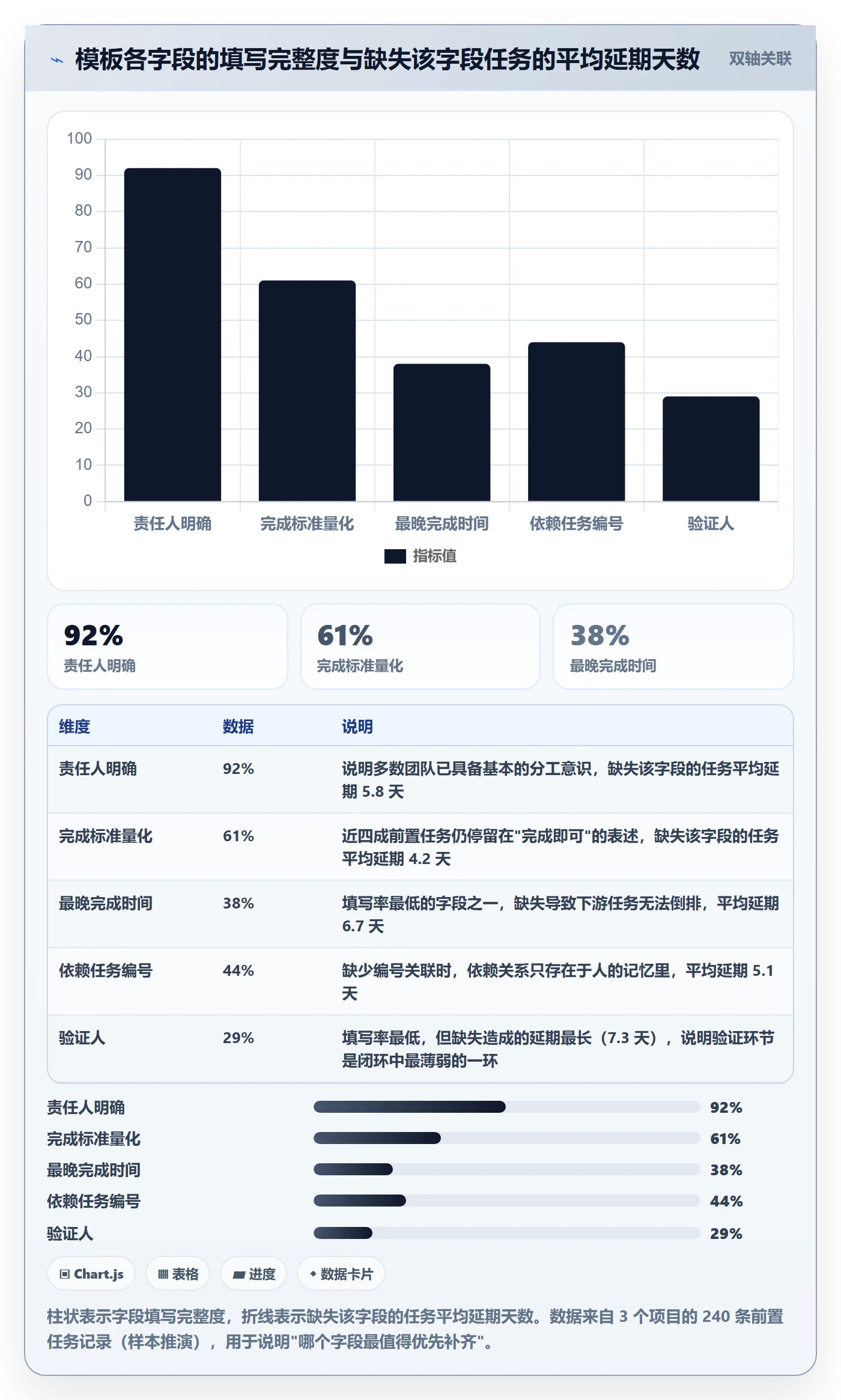 前置任务实操方法:企业管理者提升任务依赖效率的入门指南方法与模板