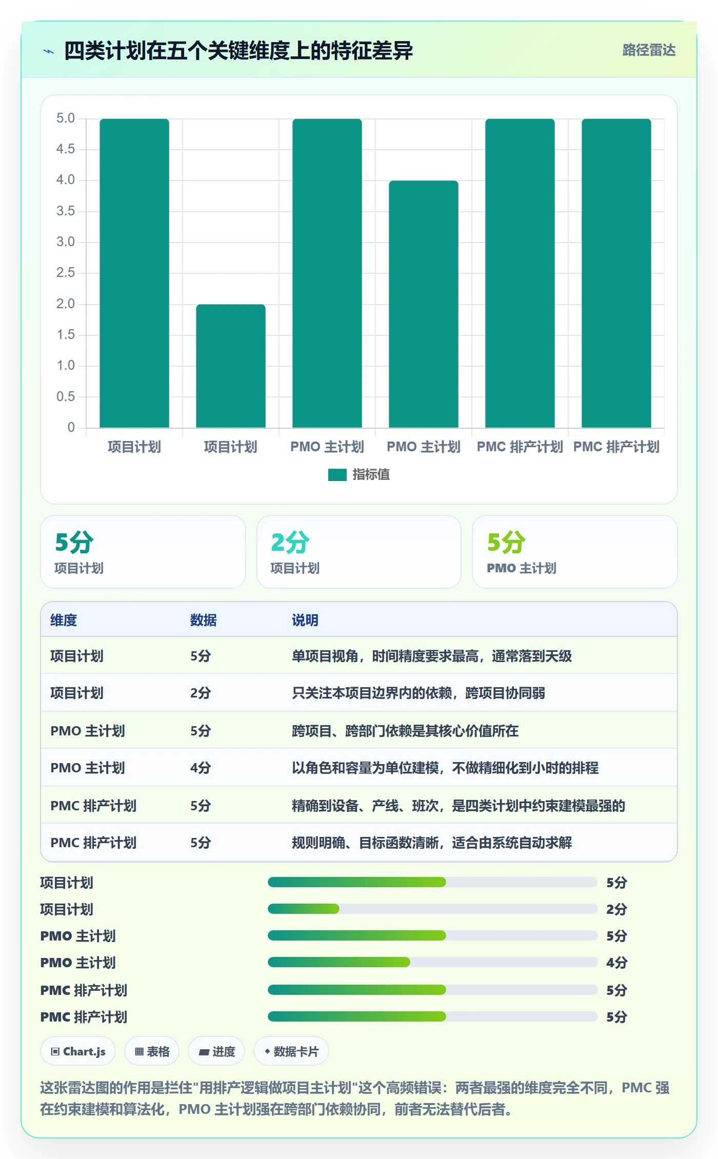 主计划实操方法:PMO提升项目规划效率的最佳实践方法与模板