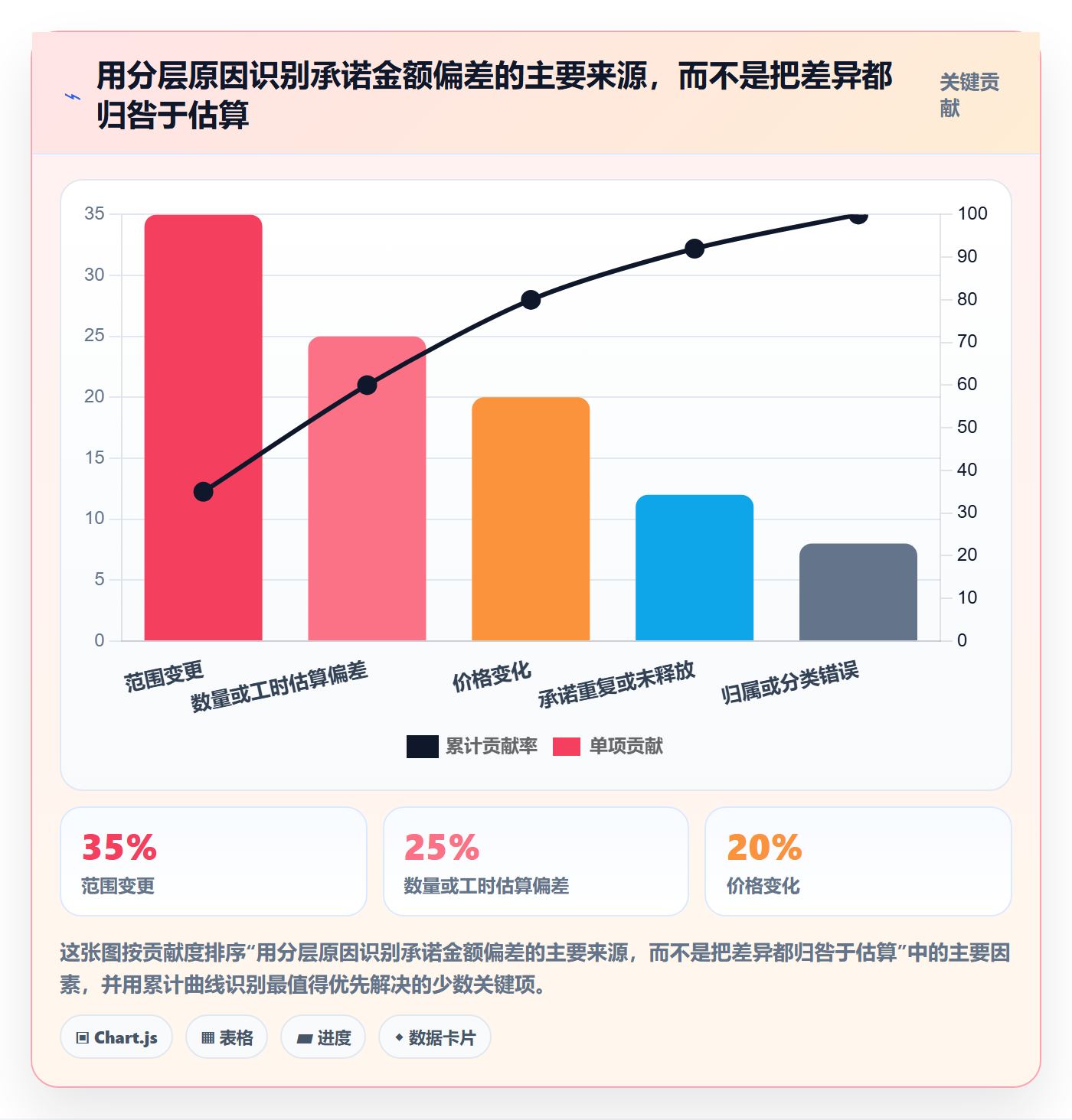 预算占用流程与规范:项目经理预算管理效率提升关键指标