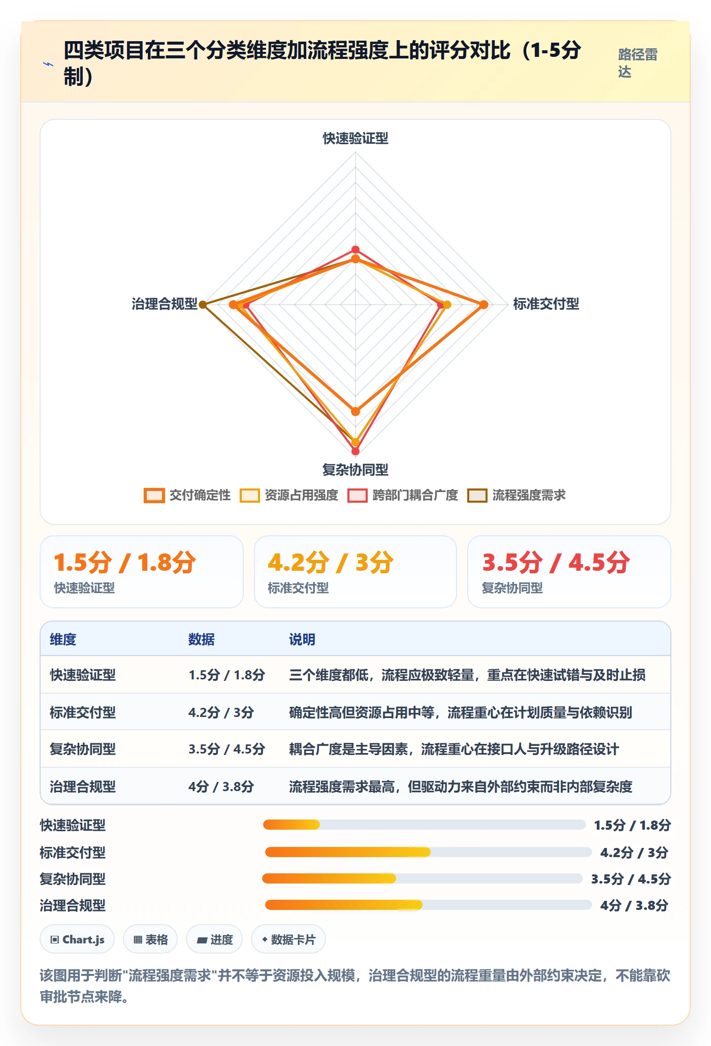 项目类型管理方法大全:跨部门团队项目立项流程优化落地清单
