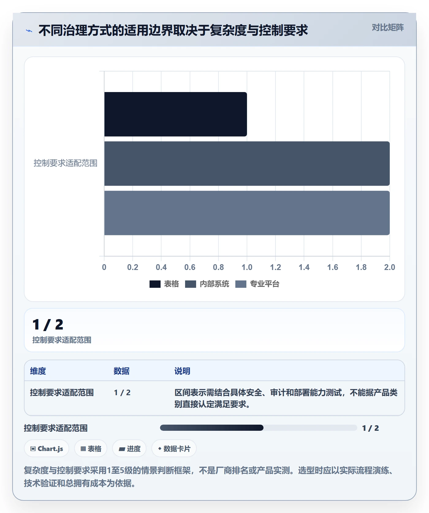 需求池实操方法：企业管理者提升需求管理效率的制度设计方法与模板