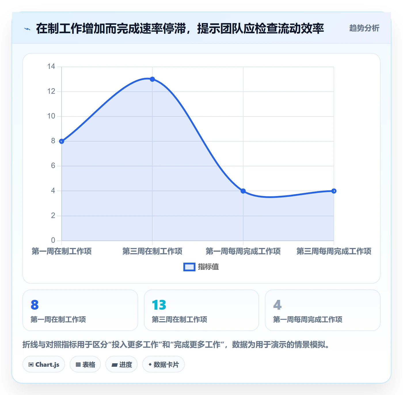 资源管理人员全流程:产品经理数据分析与一文讲清