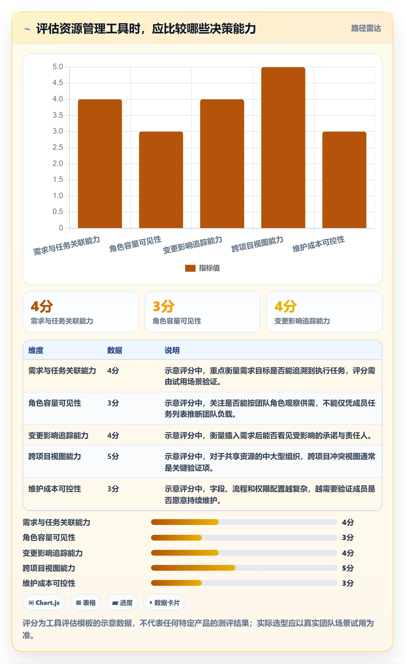 资源管理资源占用全流程:产品经理效率提升与一文讲清