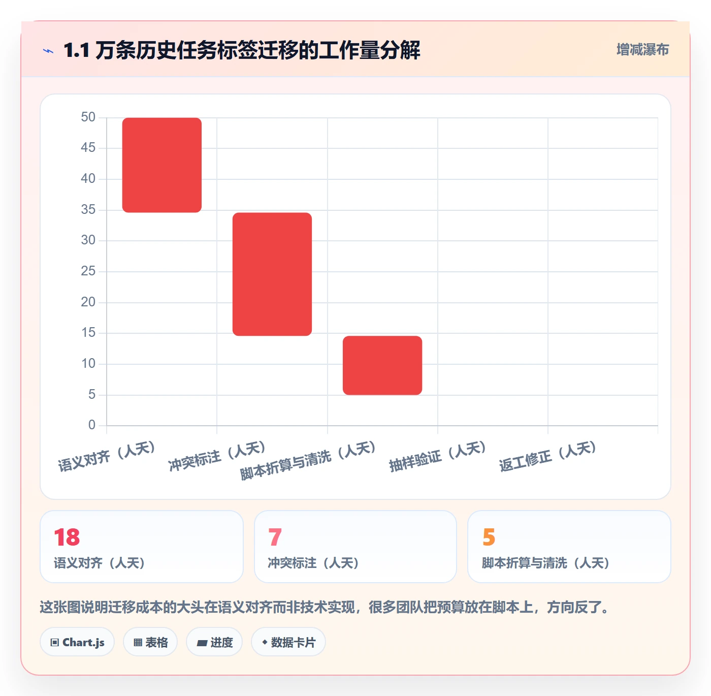 标签落地方案:PMO开展任务属性的制度设计案例解析