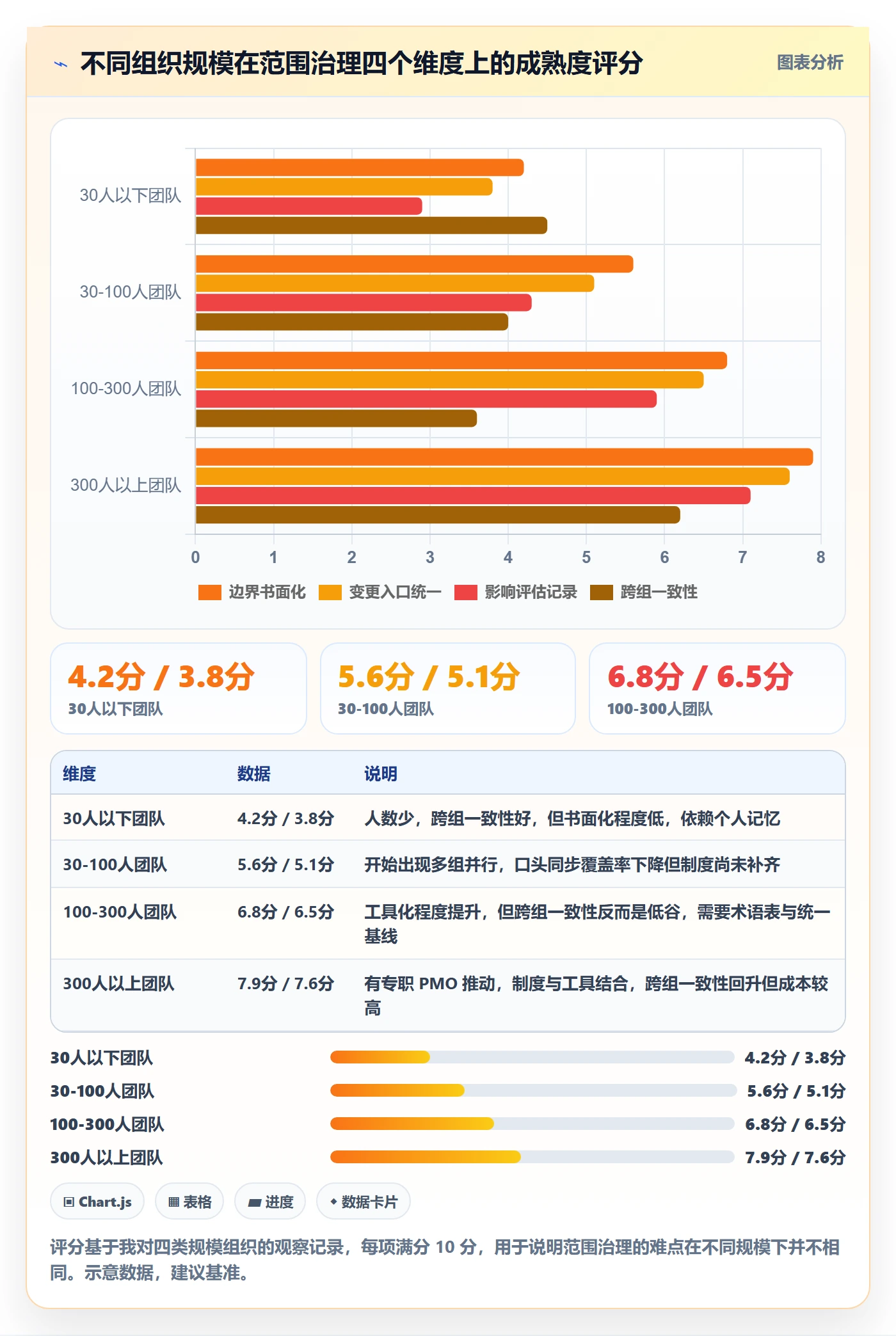 工作范围最佳实践：项目成员项目范围入门指南，常见问题