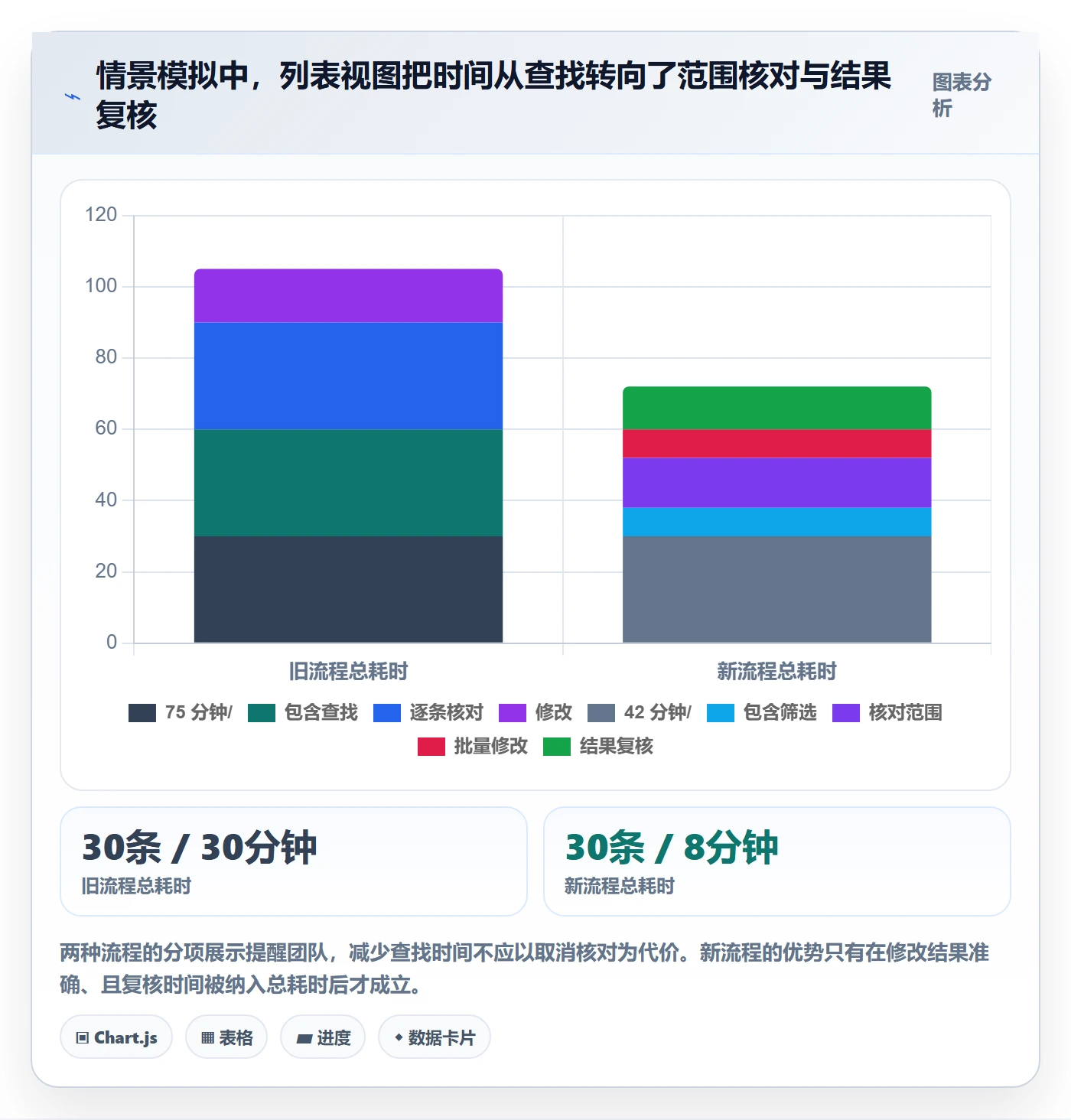 批量操作怎么做？研发团队实操方法：列表视图从0到1