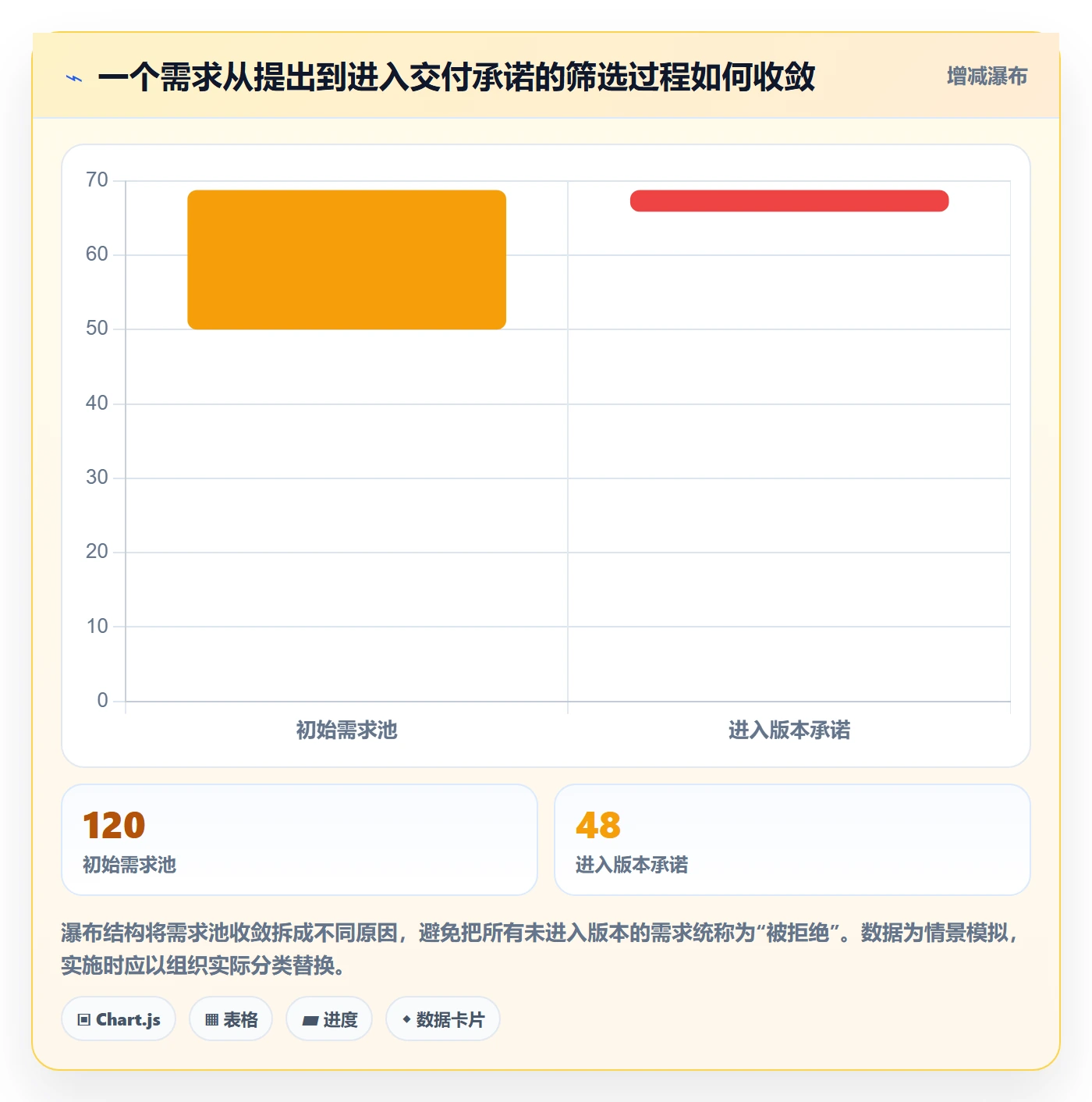 PRD流程与规范:PMO产品需求协同管理关键指标