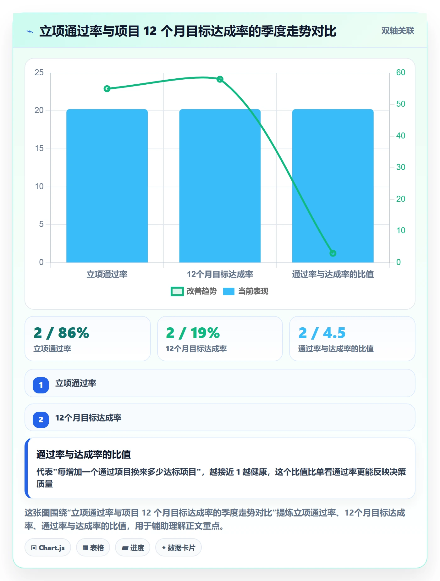 项目负责人最佳实践:研发团队项目立项流程优化,常见问题
