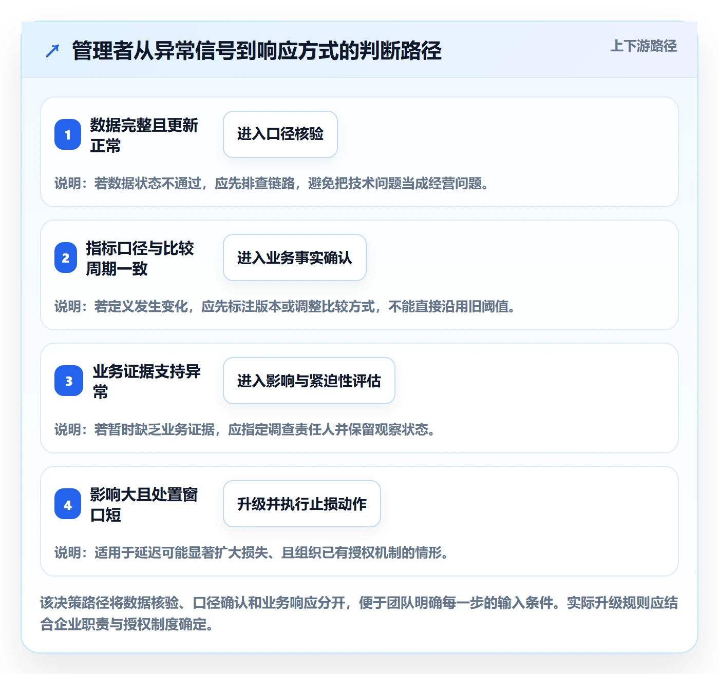 进行中最佳实践:企业管理者看板风险控制,常见问题