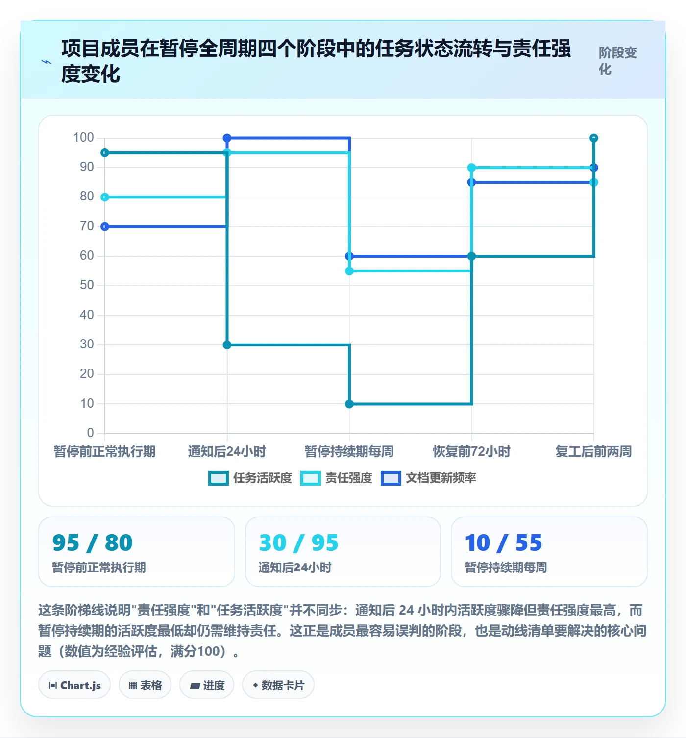 暂停管理指南：项目成员如何做好任务执行，制度设计全流程