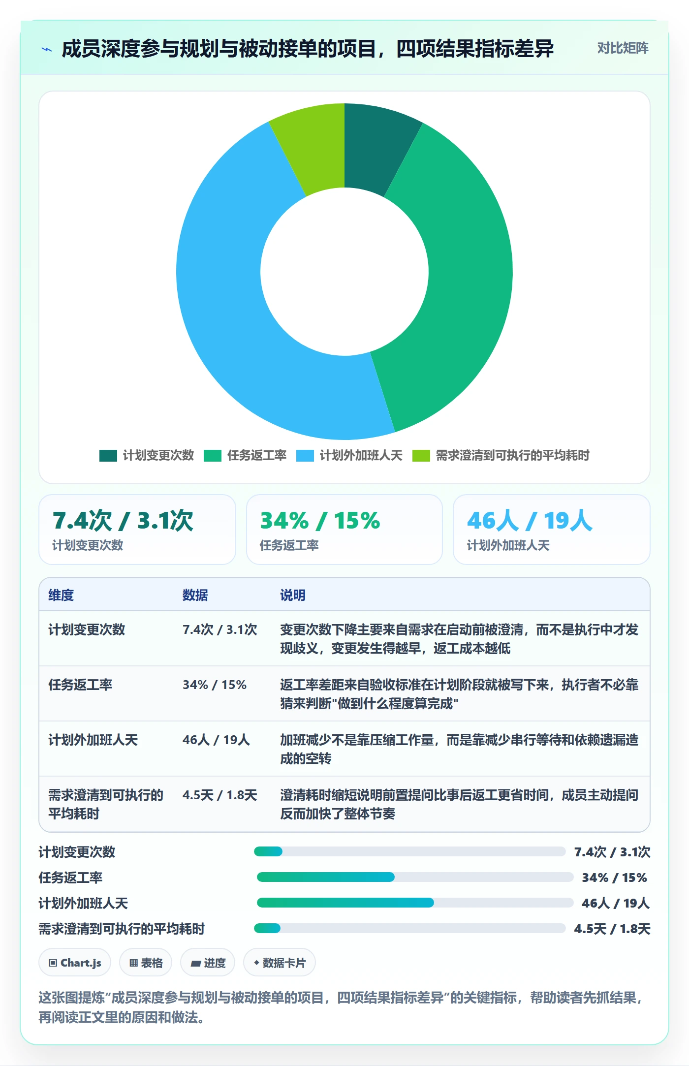 项目计划实操方法：项目成员提升项目规划效率的落地方案方法与模板