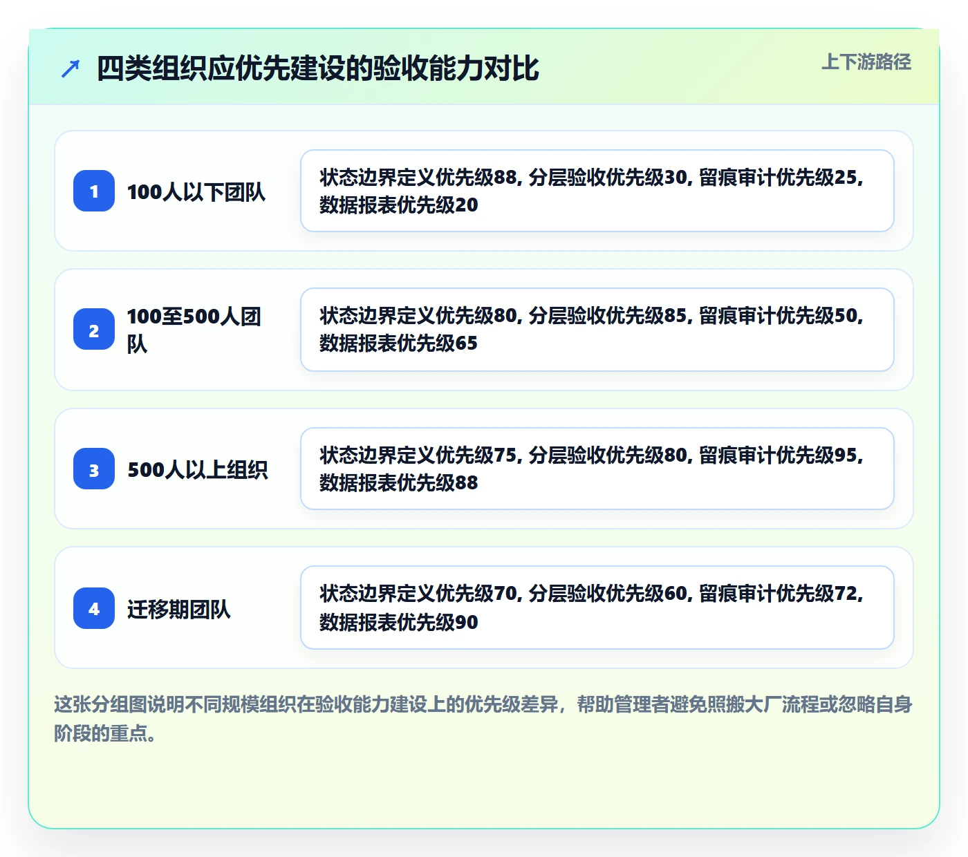 提交流程与规范：企业管理者任务验收最佳实践关键指标