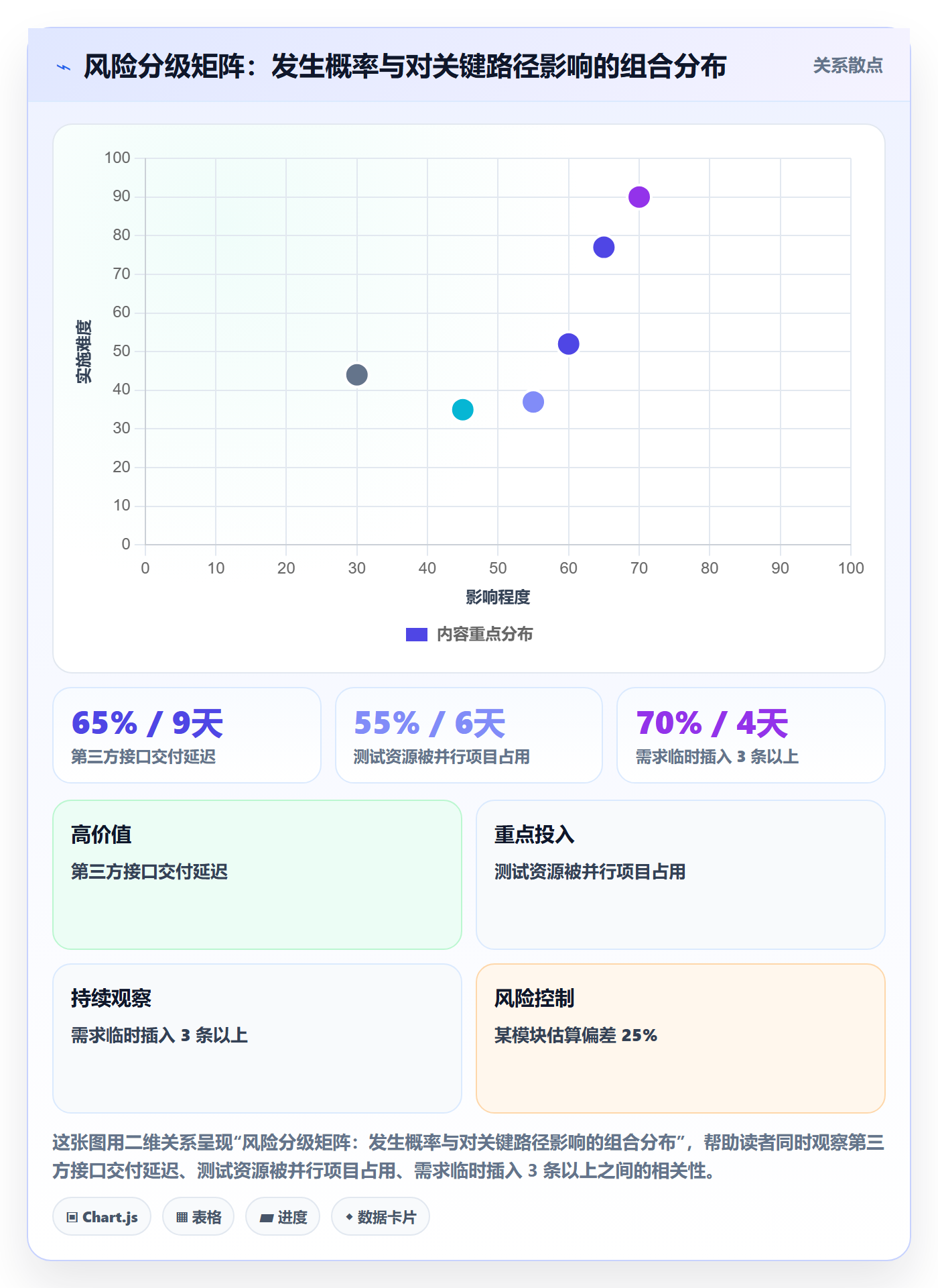 追踪落地方案:产品经理开展进度跟踪的风险控制案例解析