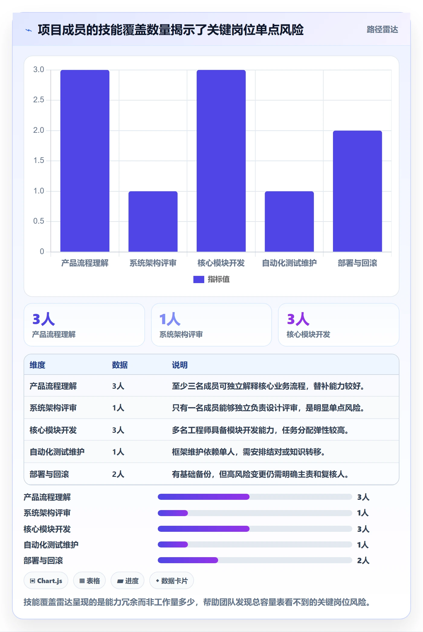 人力资源计划工作量教程:项目成员制度设计,避坑指南