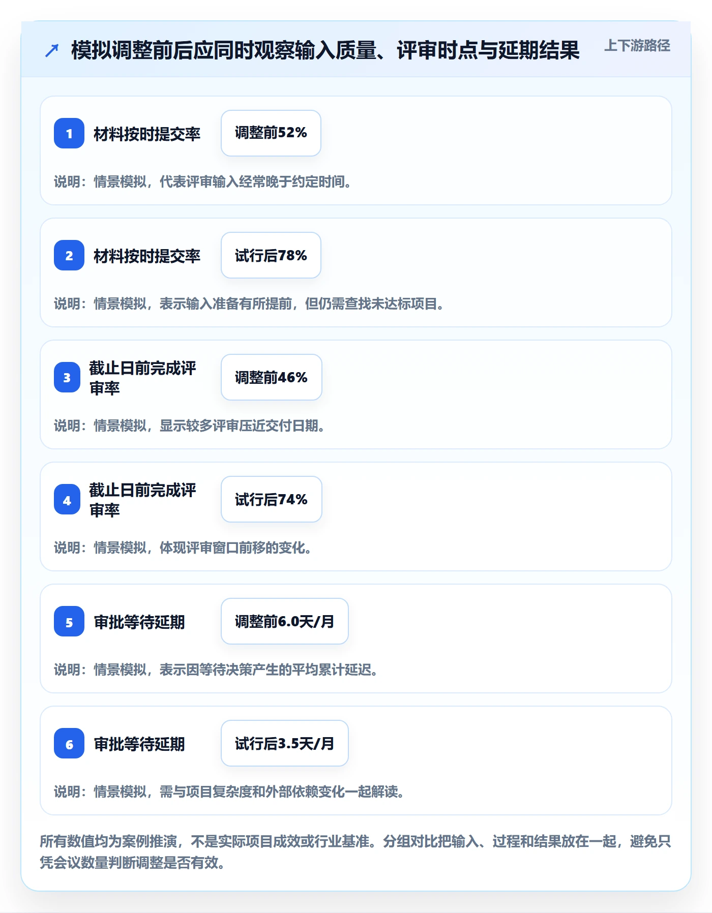 月视图管理方法大全:管理层日历视图数据分析落地清单