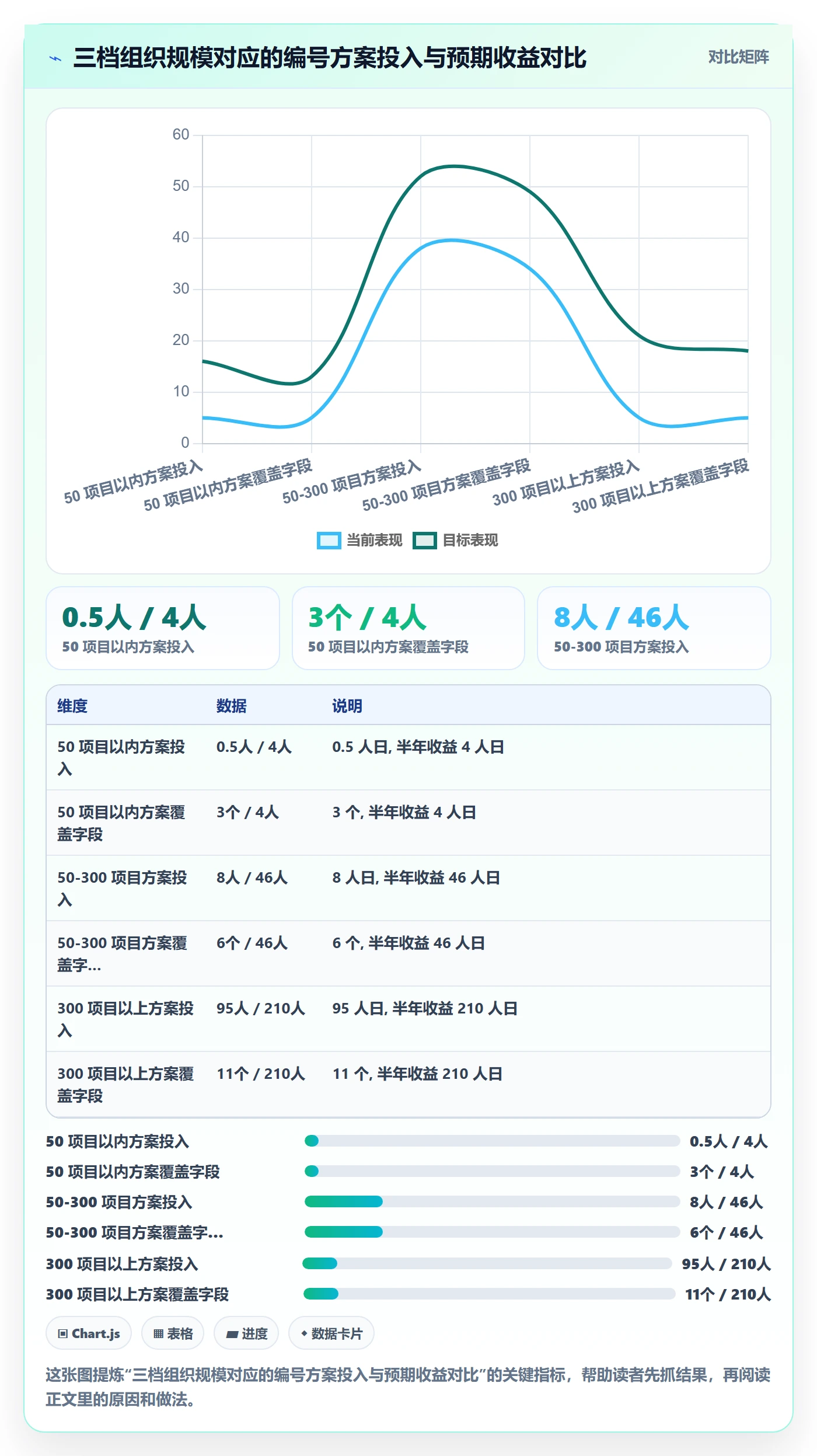 项目立项项目编号教程：PMO制度设计，避坑指南