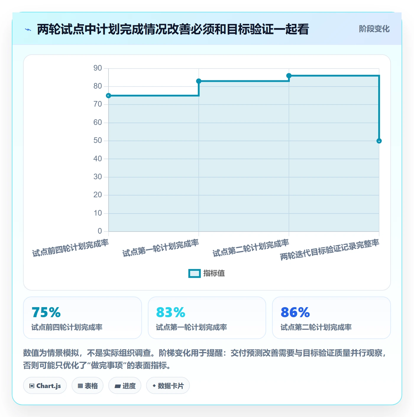 迭代目标落地方案:PMO开展迭代管理的入门指南案例解析