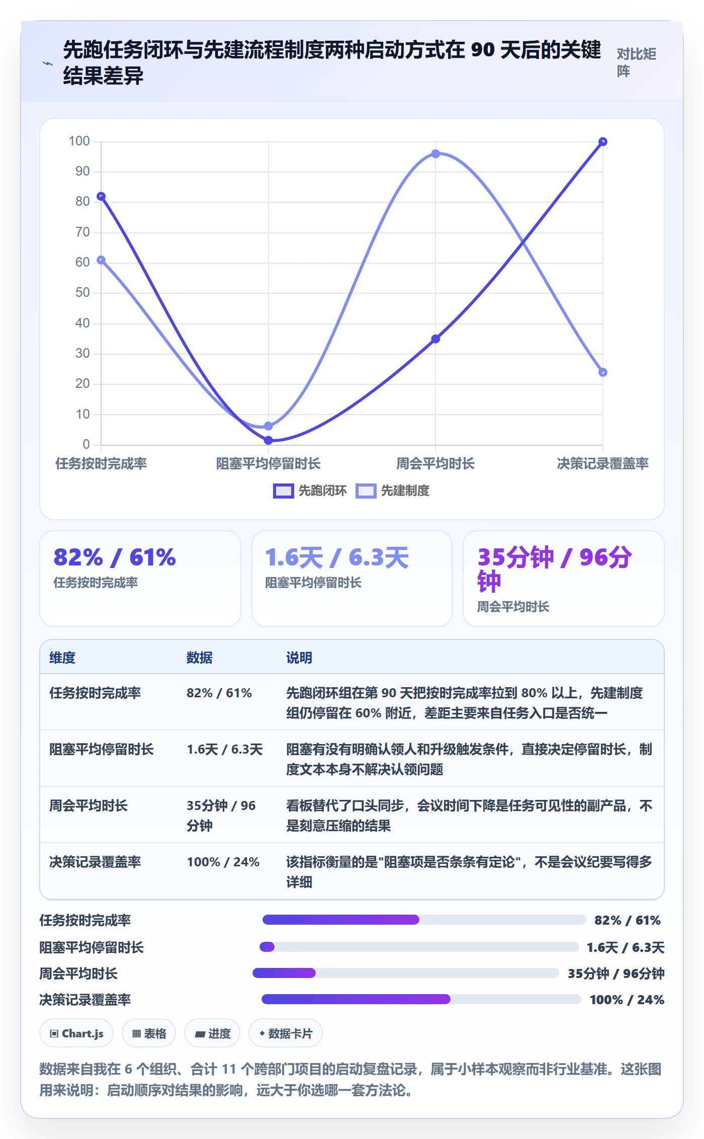 开始怎么做？PMO流程优化：任务执行从0到1