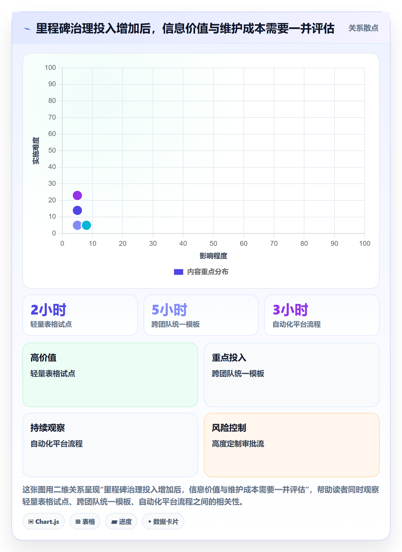 里程碑流程与规范:项目负责人甘特图最佳实践关键指标