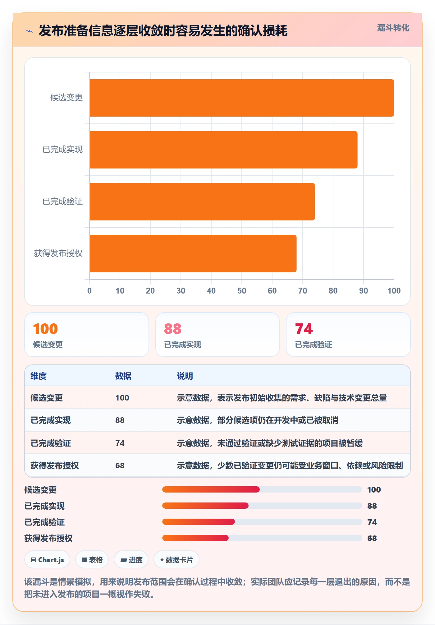 发布管理发布全流程:项目经理协同管理与一文讲清
