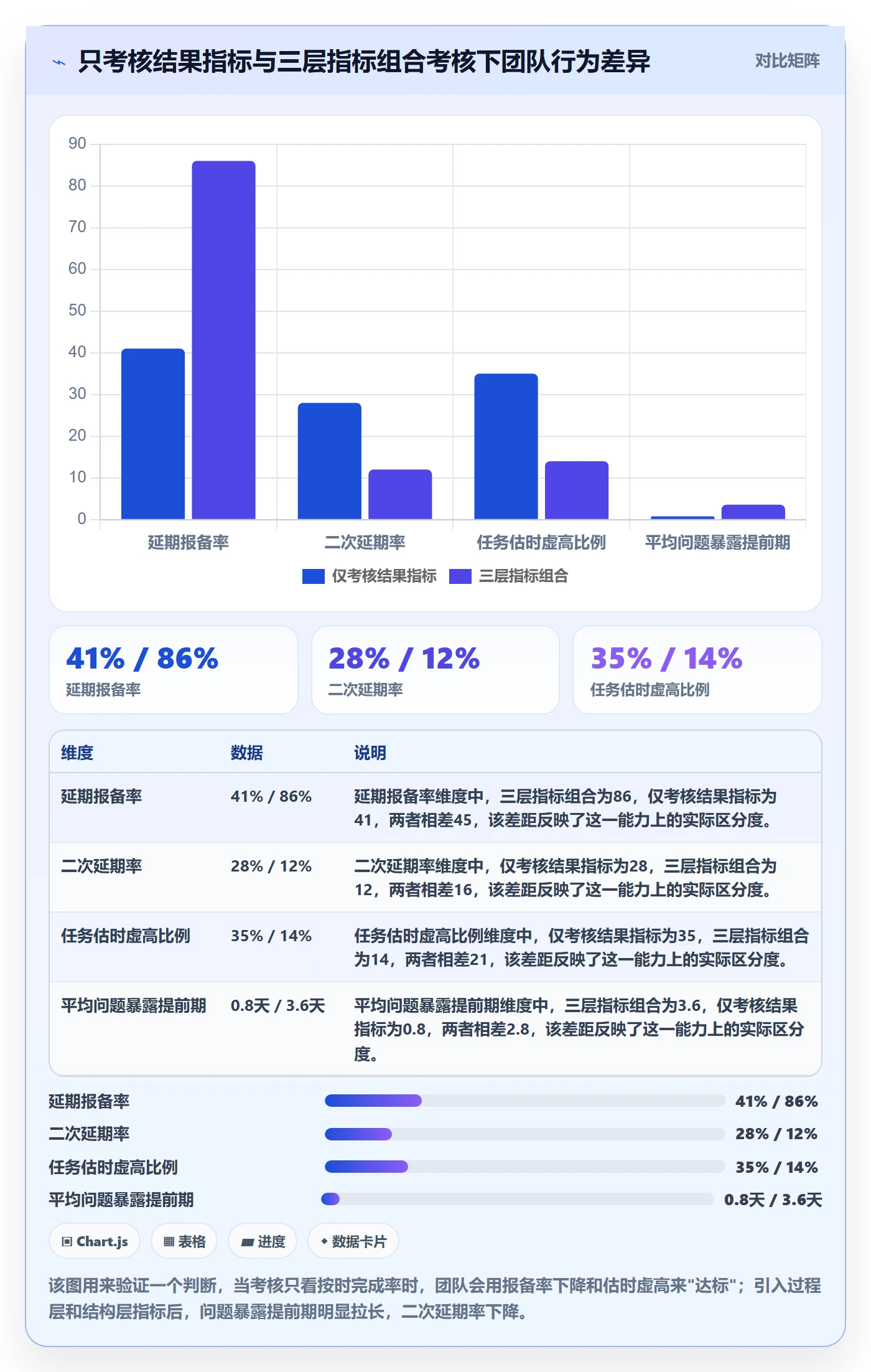 延期流程与规范：项目成员任务执行效率提升关键指标