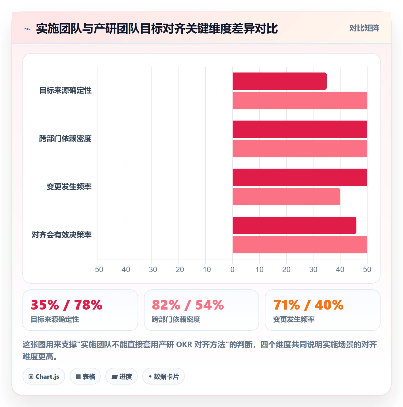 目标对齐流程与规范：实施团队项目目标效率提升关键指标