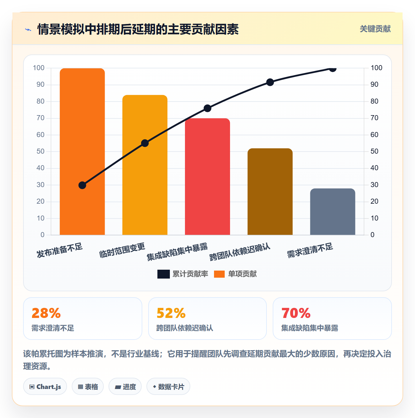 版本规划实操方法：跨部门团队提升需求排期效率的风险控制方法与模板